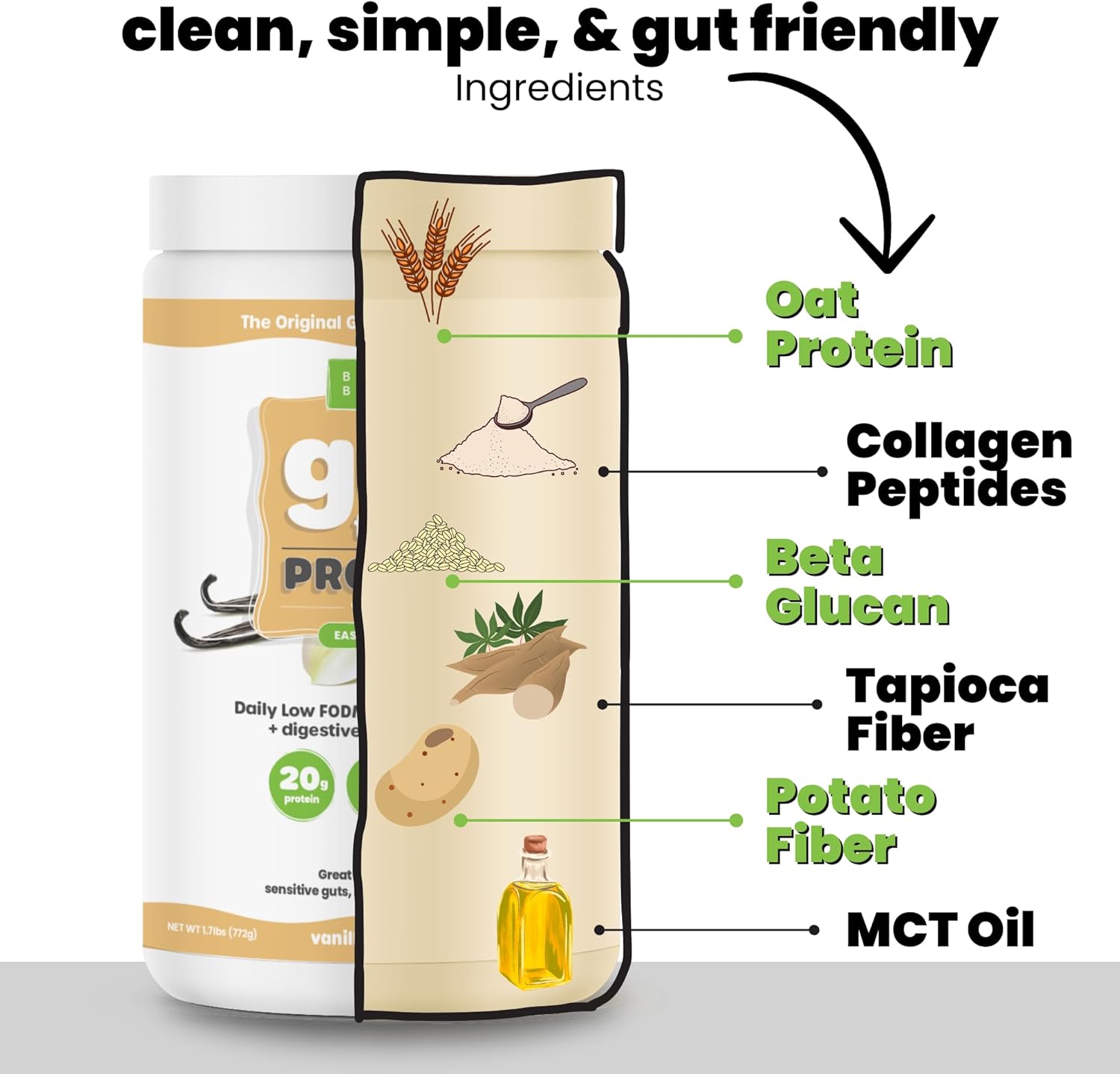 Vanilla Collagen Peptides & Oat Protein Powder - Low FODMAP, Dairy-Free, Non-Bloating (20 Servings)