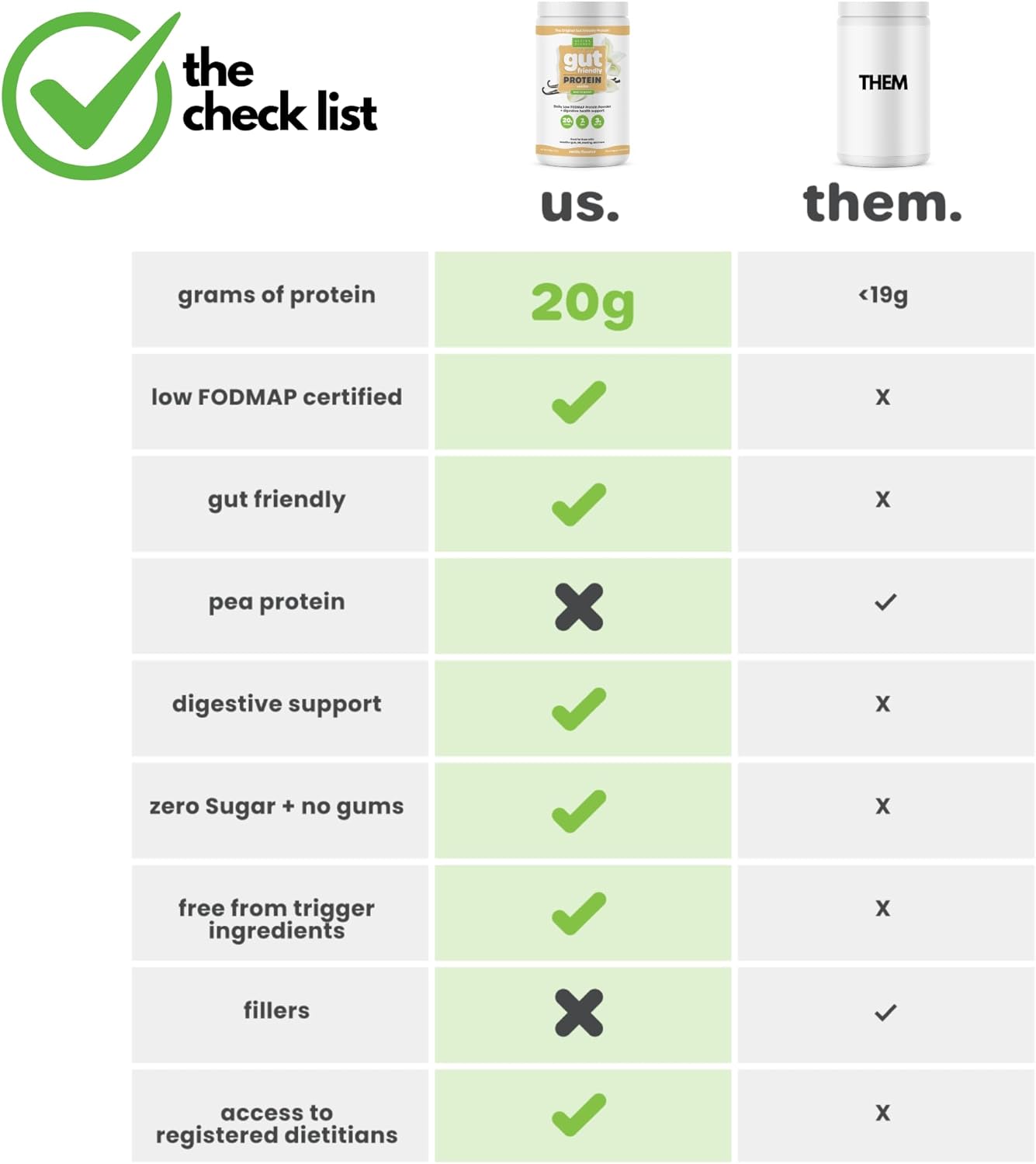 Vanilla Collagen Peptides & Oat Protein Powder - Low FODMAP, Dairy-Free, Non-Bloating (20 Servings)