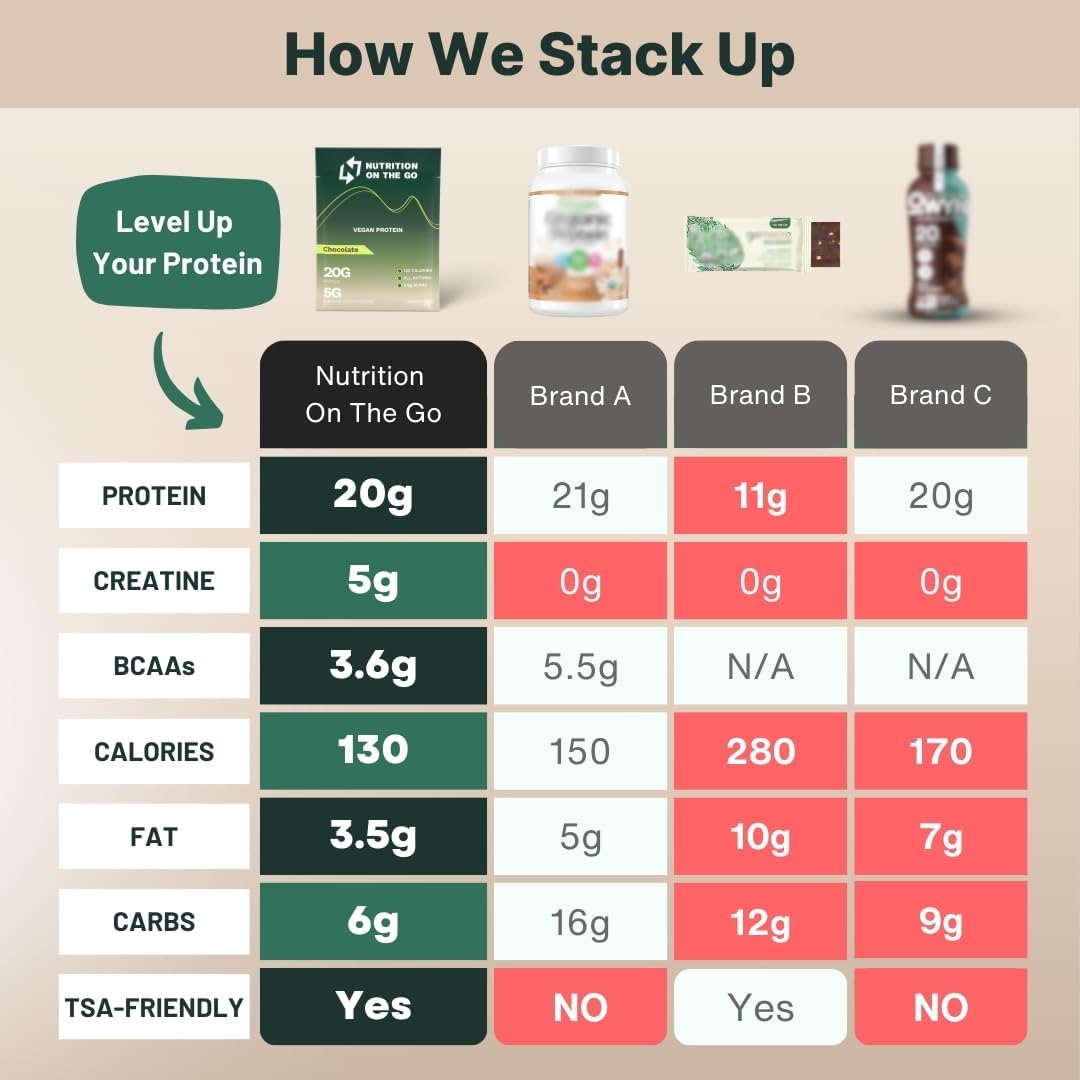 Vanilla Vegan Protein Powder with Creatine - 20g Protein, 5g Creatine - On-The-Go Single-Serve Packets - Dairy-Free, Gluten-Free, All-Natural - 30-Pack