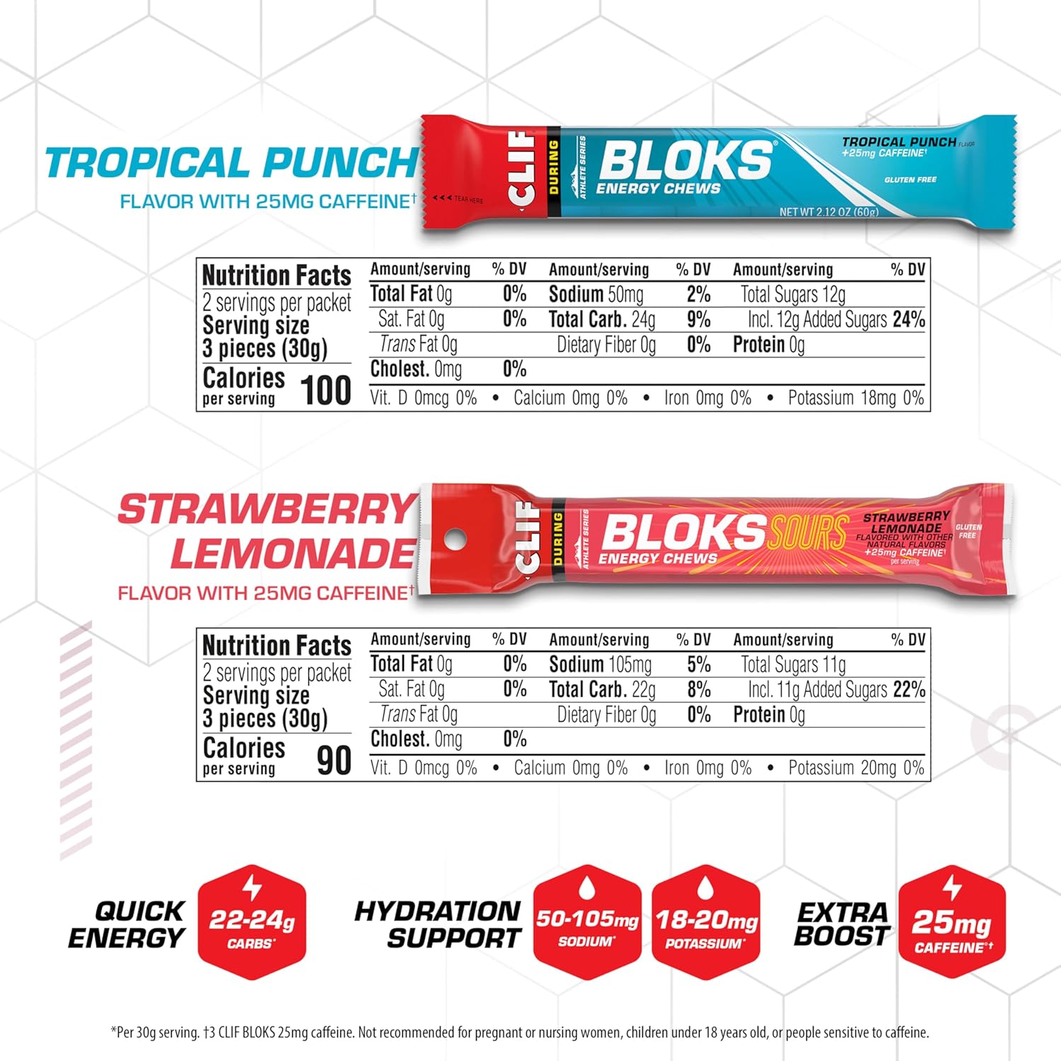 Variety Pack Clif Bloks Energy Chews with Caffeine for Cycling and Running - Non-GMO Plant Based Fuel - Quick Carbs and Electrolytes - 8 Packets