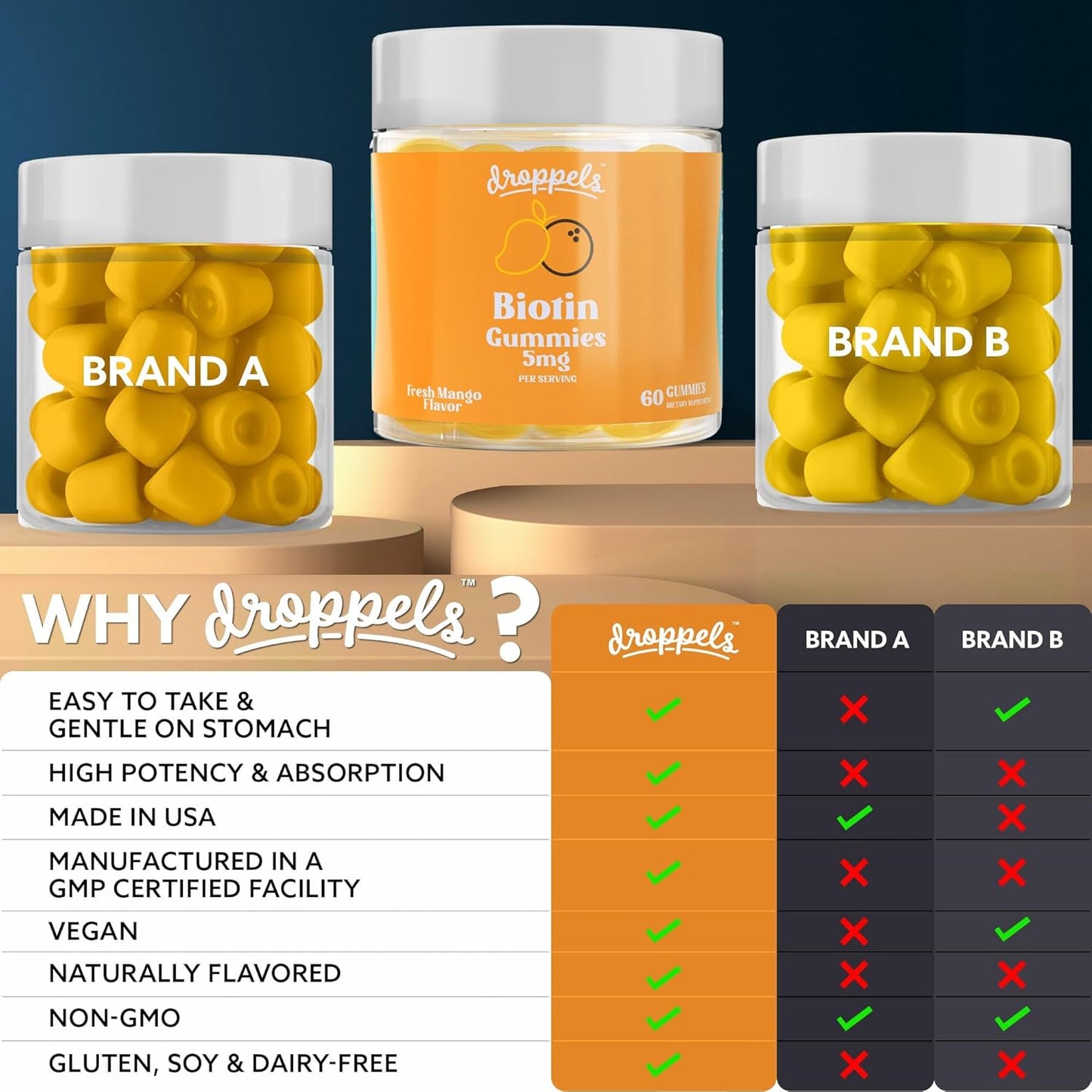 Vegan Biotin Gummies for Hair Growth and Healthy Nails - Droppels 5,000mcg Biotin Gummies, Non-GMO, Pectin-Based - 60 Count
