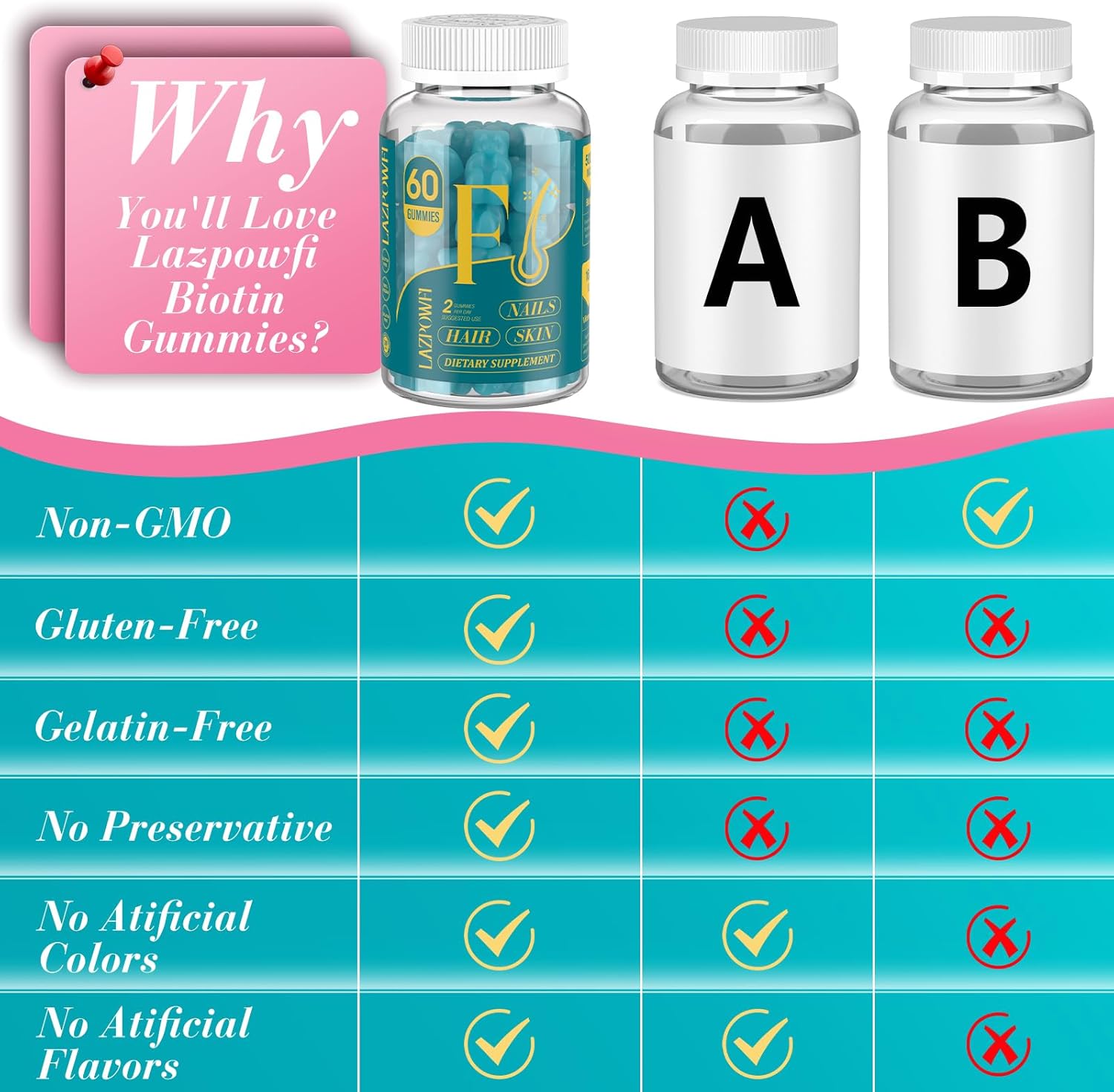 Vegan Biotin Gummies for Hair, Skin, & Nails - Men & Women Hair Growth Support - Blueberry Flavor, 120 Gummies