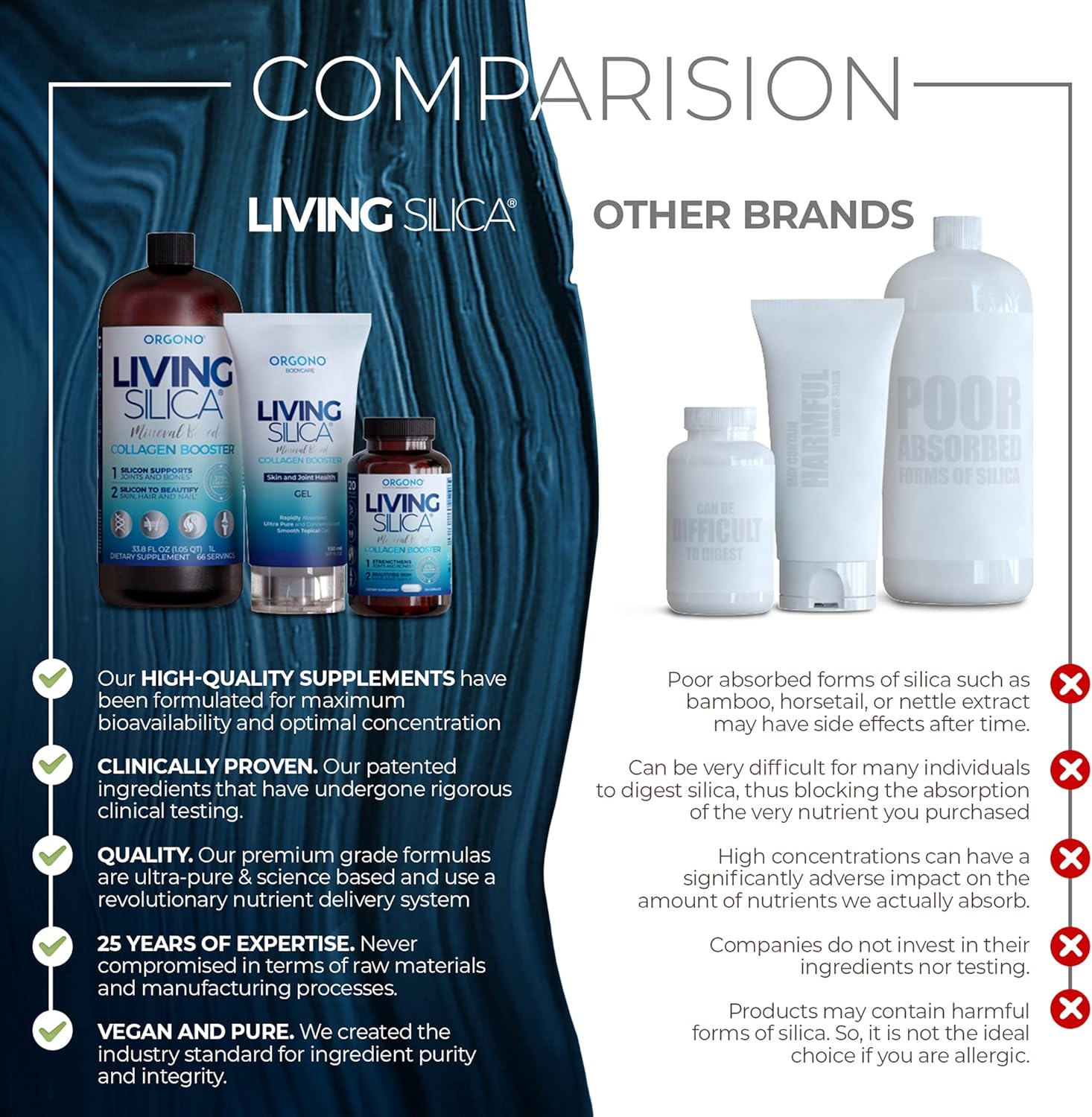 Vegan Collagen Booster Drink for Healthy Joints, Skin, Hair & Nails | Orgono Living Silica Liquid Formula for Collagen & Elastin Production