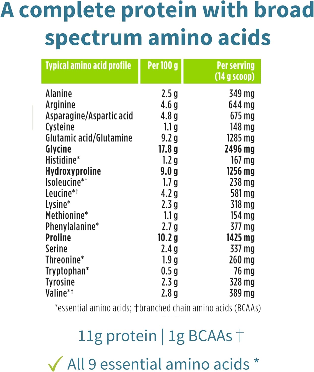 Vegan Collagen Peptide Powder with Glycine, Proline & Vitamin C - Non-GMO Plant Based Supplement for Skin & Joint Health, 35 Servings
