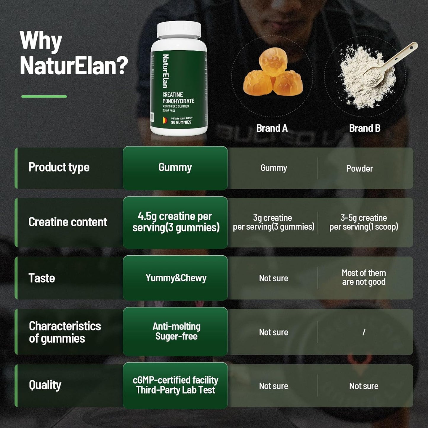 Vegan Creatine Monohydrate Gummies for Muscle Growth & Strength - Berry Flavor, Non-GMO, Gluten-Free, Sugar-Free - 90 Gummies - BoostGo Australia