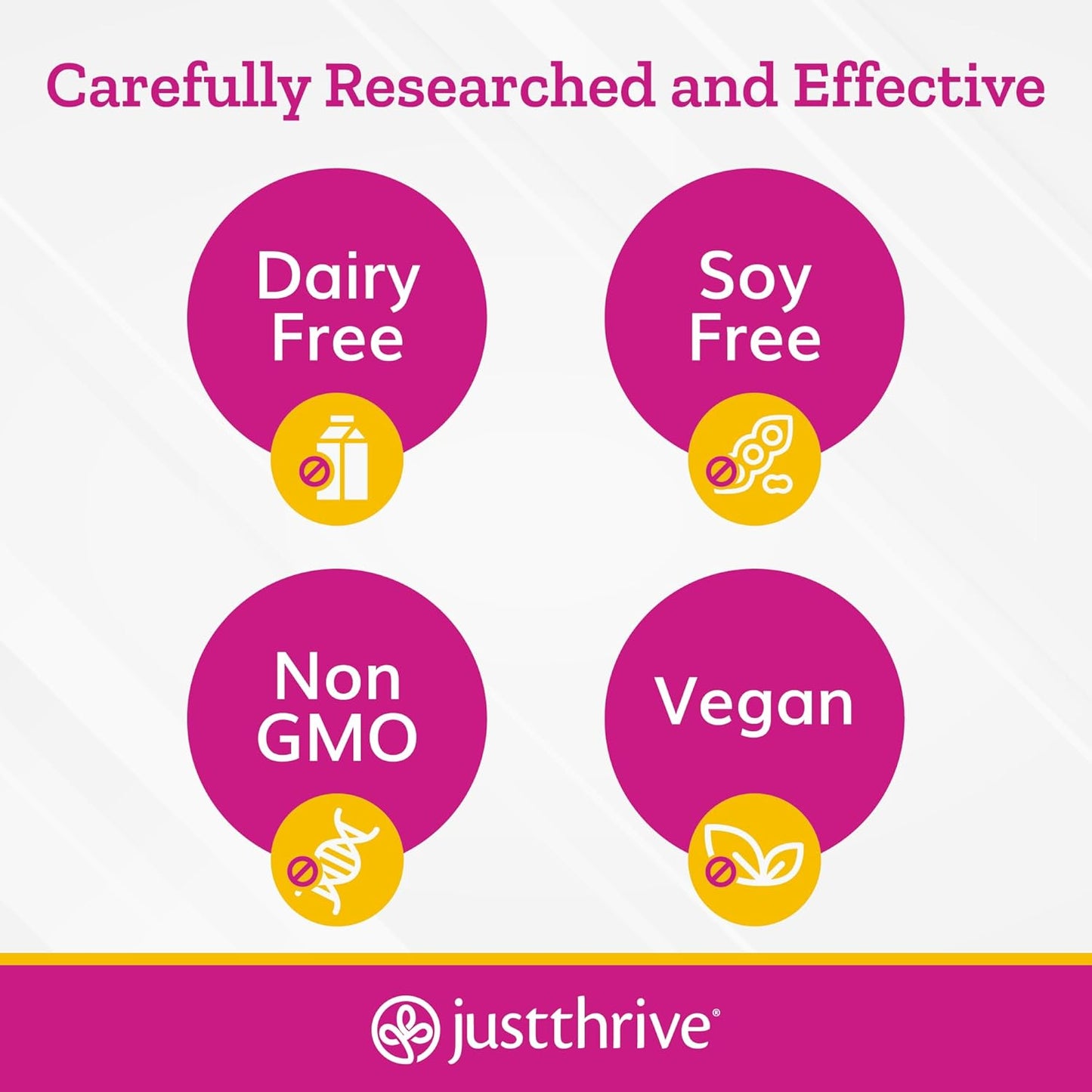 Vegan Digestive Enzymes with Probiotic Support - Just Thrive Gluten Away Supplement, 60 Capsules