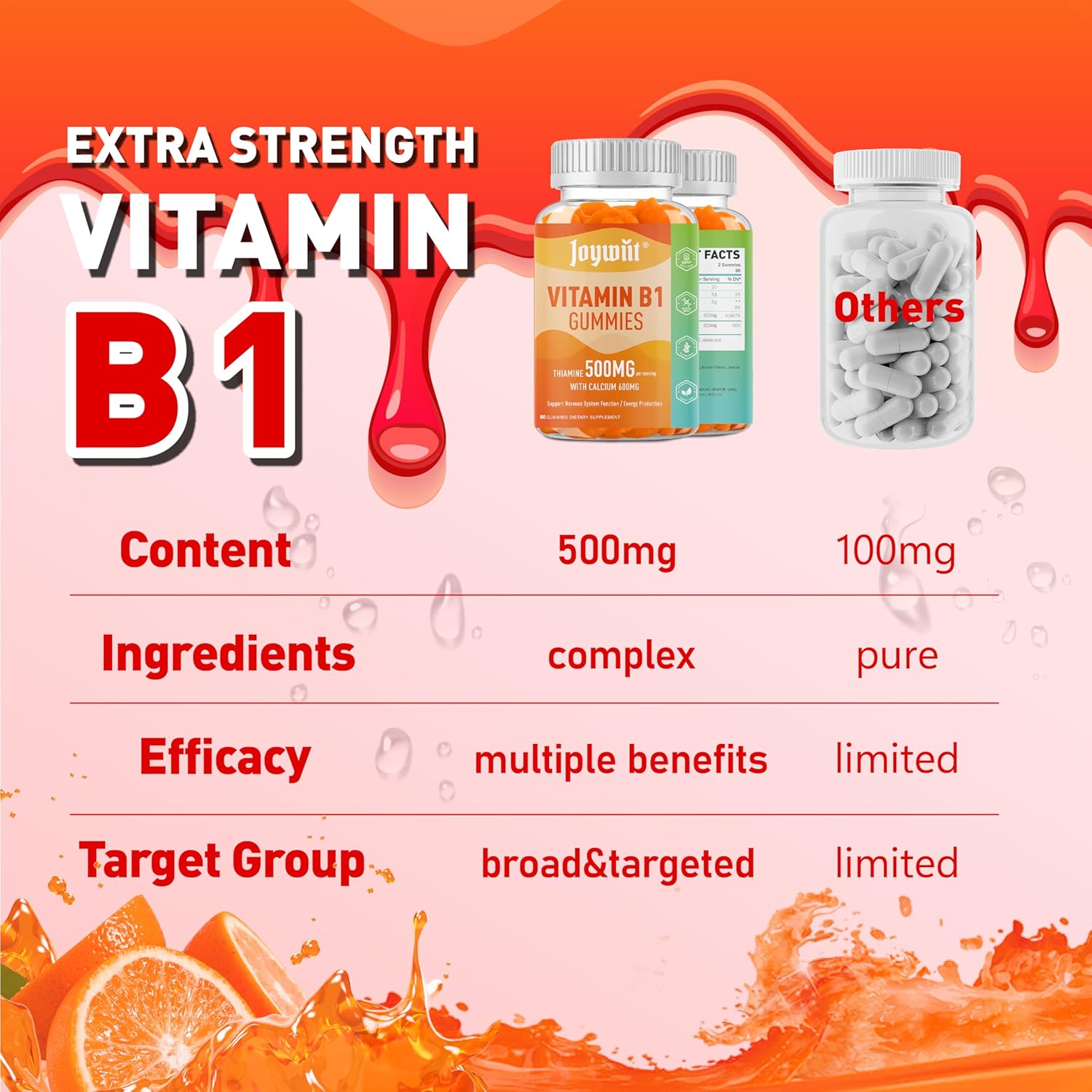 Vegan Joywiit Vitamin B1 Gummies 500mg with Calcium Citrate, Chewable Thiamine B1 Supplement for Adults, Natural Orange Flavor, Supports Nervous System