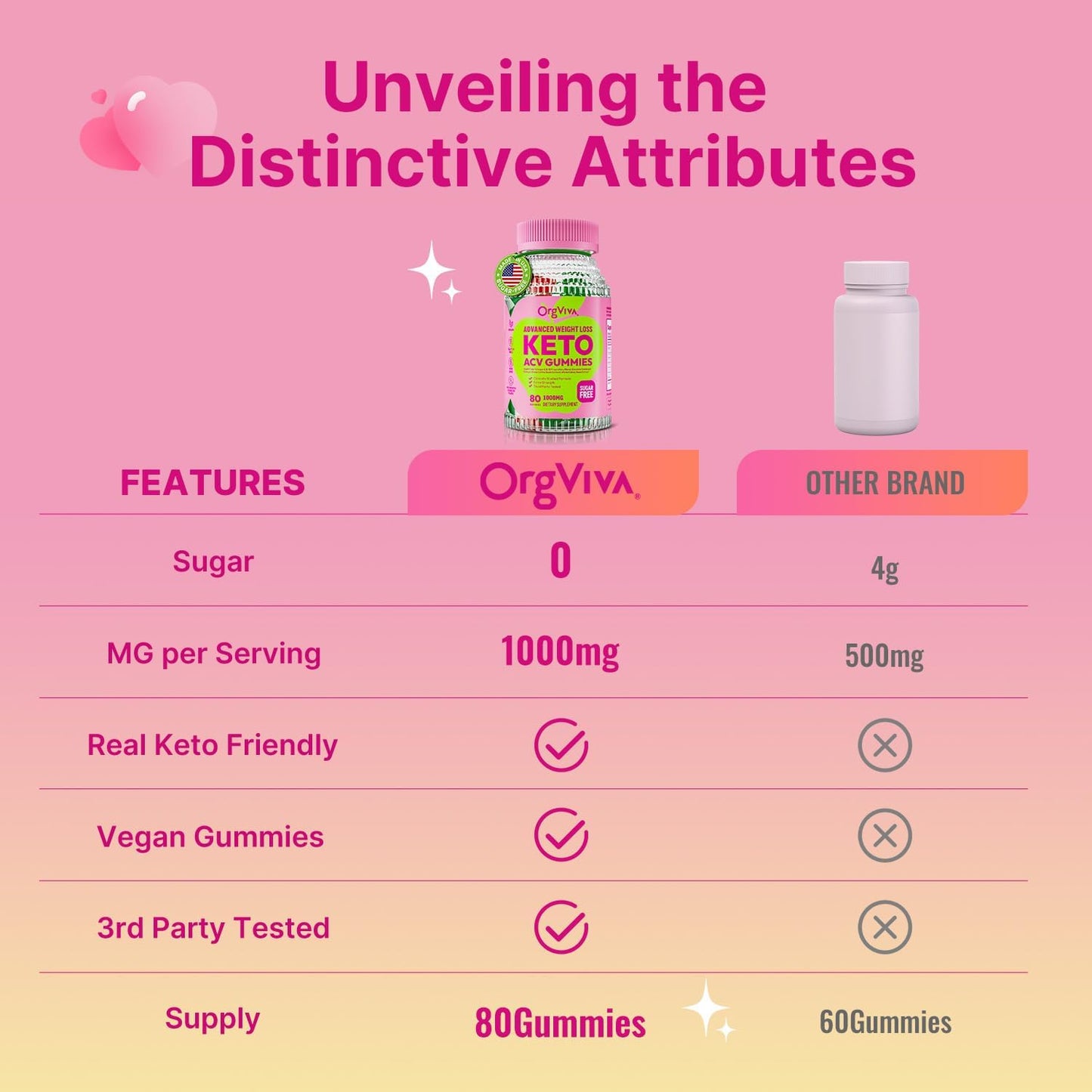 Vegan Keto Apple Cider Vinegar Gummies with B12 for Weight Loss - Gluten-Free, Boost Metabolism, Energy, Digestive Health