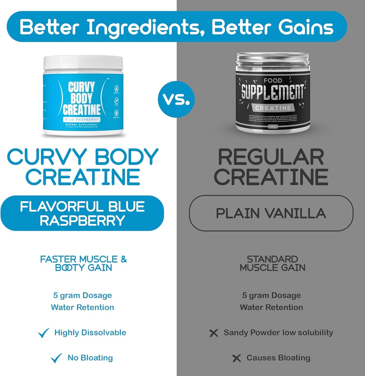 Vegan Kosher Blue Raspberry Curvy Body Creatine Monohydrate Powder 180g - Workout Support - 30 Servings