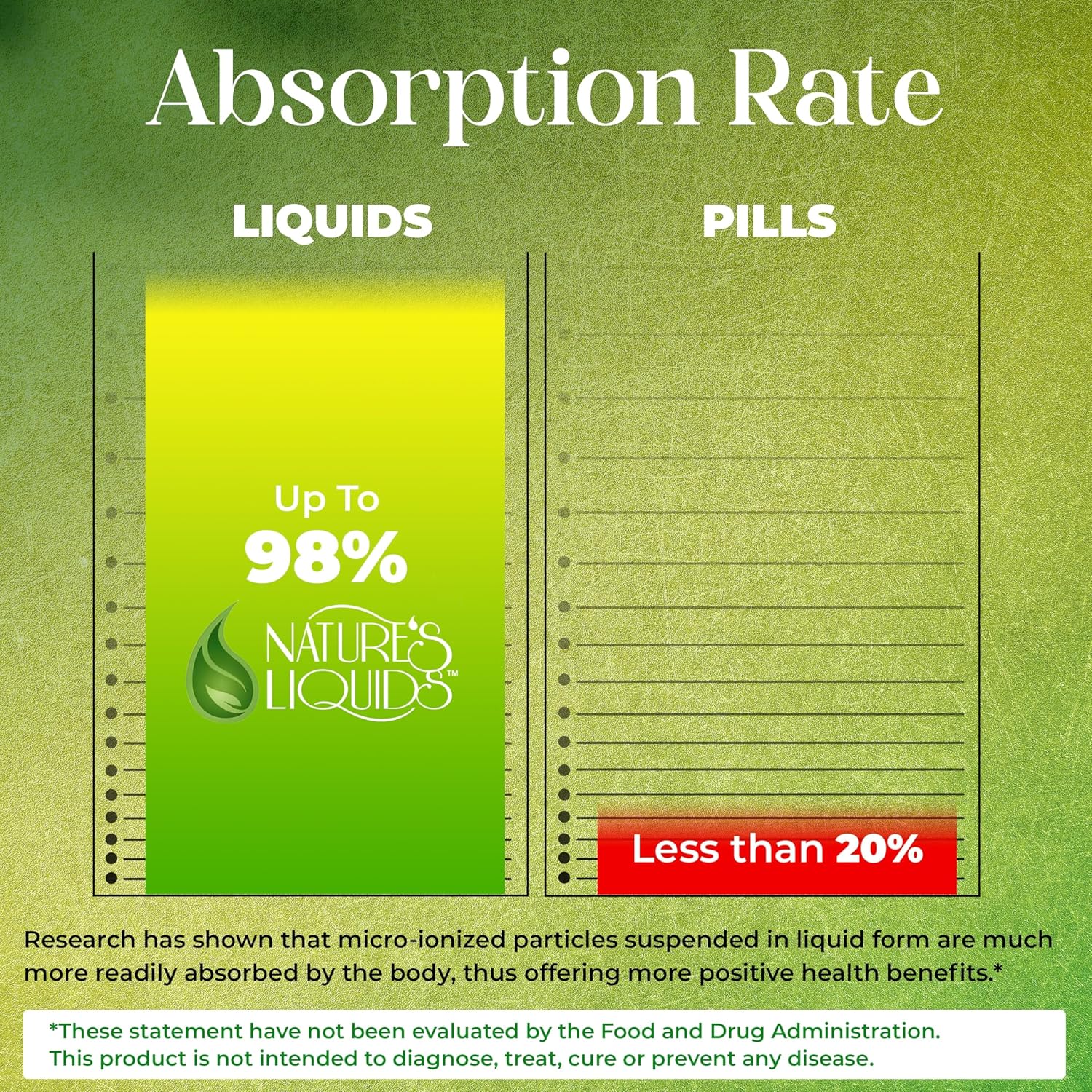 Vegan Liquid Multivitamin for Men and Women - Immunity, Energy, Wellness - Natural Citrus Flavor