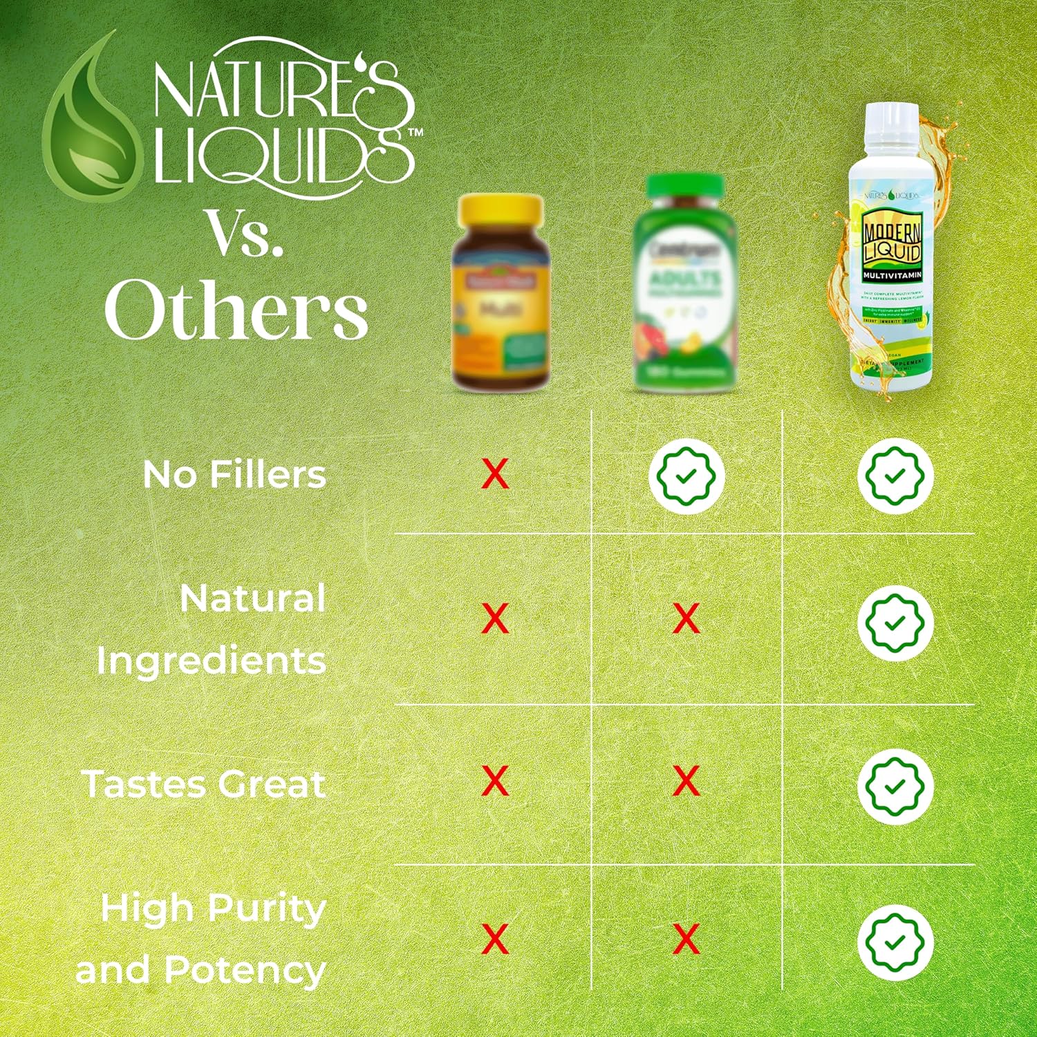 Vegan Liquid Multivitamin for Men and Women - Immunity, Energy, Wellness - Natural Citrus Flavor