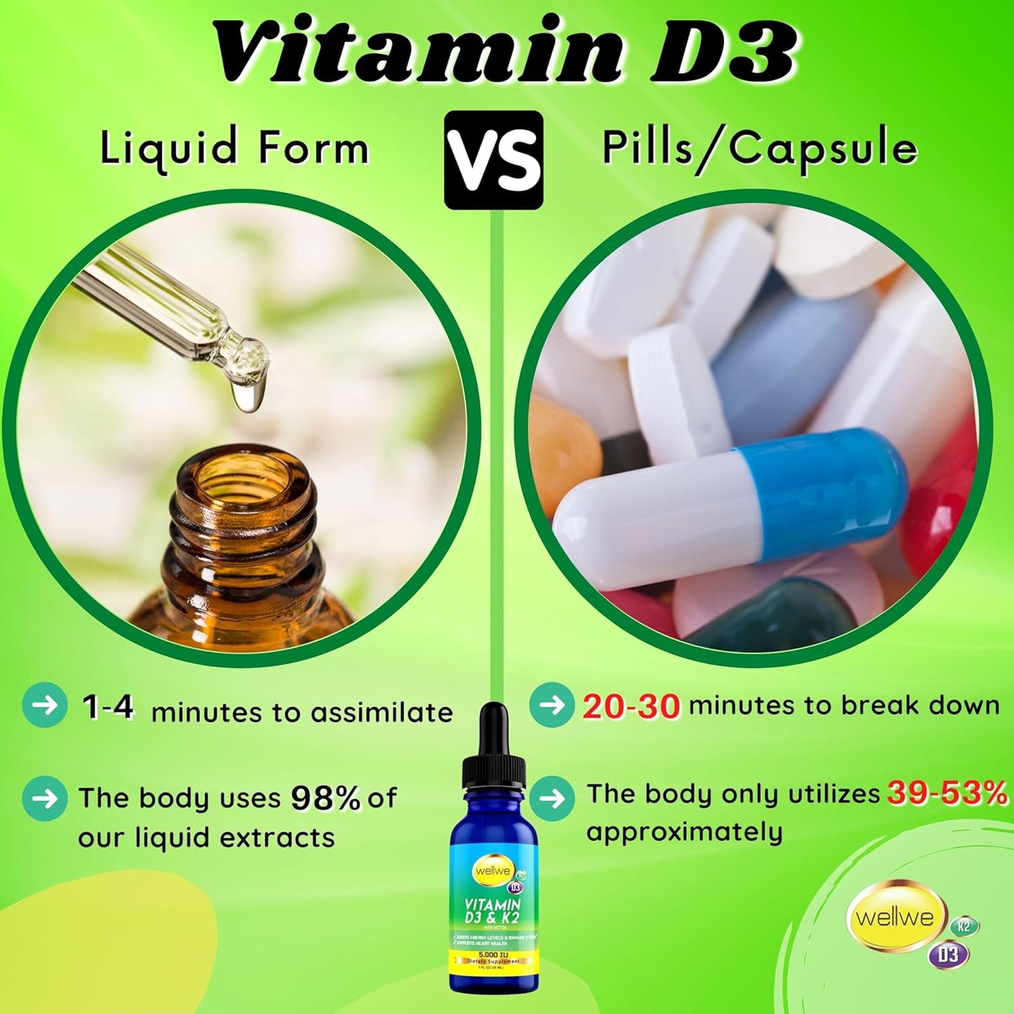 Vegan Liquid Vitamin D3 K2 Drops 5000 IU - Soy, Gluten, Non-GMO - Boosts Energy & Immune System - Heart Health Support - 1000 IU per Drop - No Taste or Odor - 5 Pack