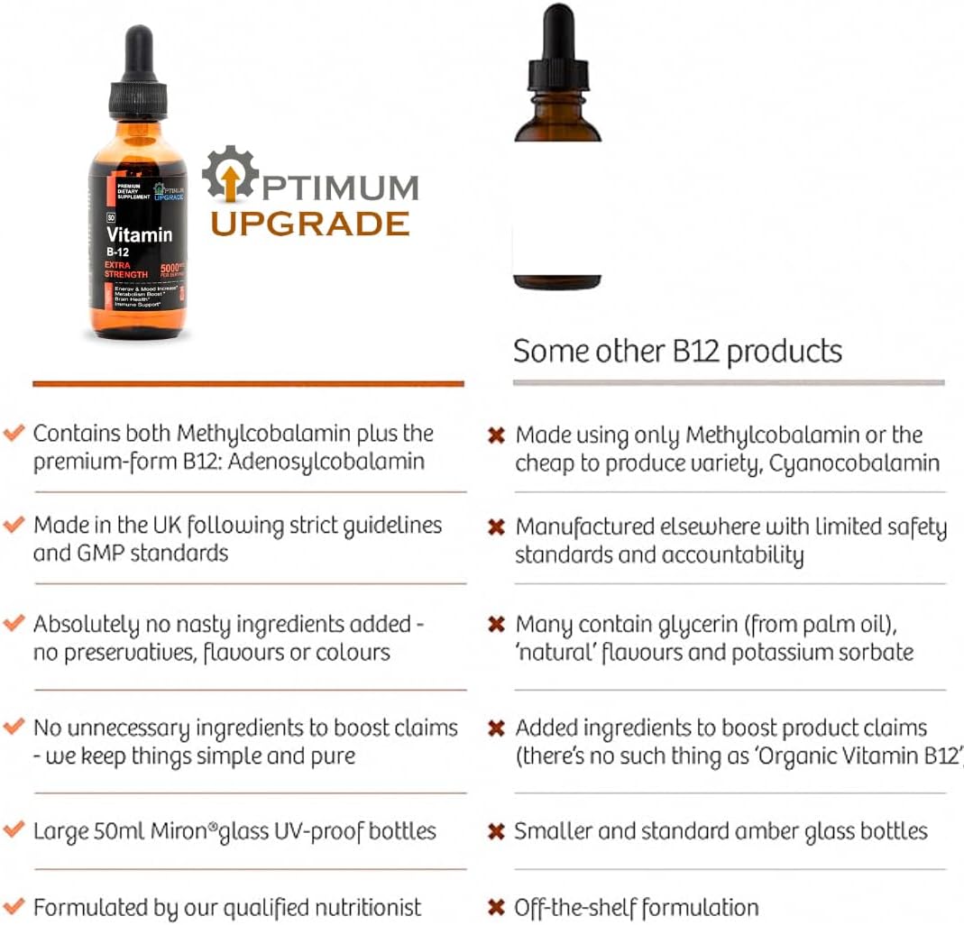 Vegan Methylcobalamin B12 Liquid Drops - 5000mcg for Energy & Metabolism - Fast-Absorbing Sublingual Vitamin - Non-GMO - 2 Oz