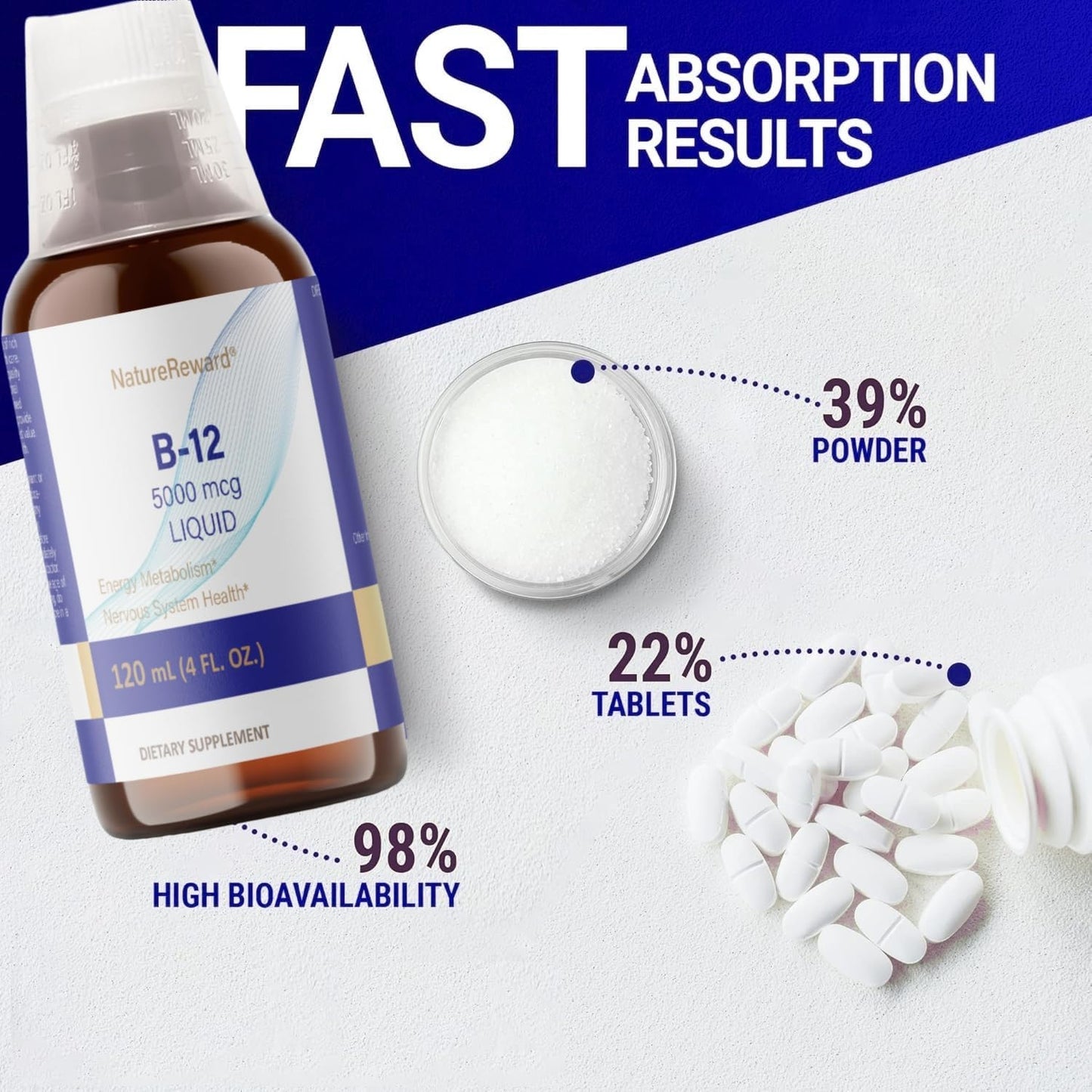 Vegan Methylcobalamin B12 Liquid Supplement - 5000mcg, 120 Servings