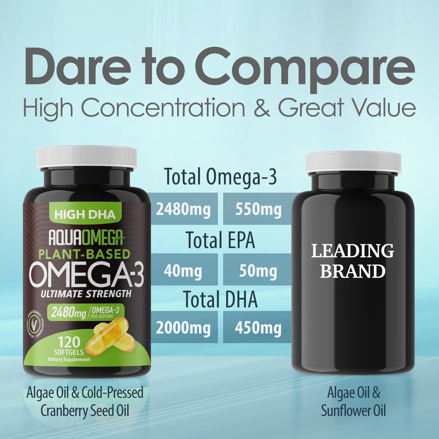 Vegan Plant-Based Omega 3 Supplement 2480mg High DHA & EPA Algae Oil Softgels - 120 Count