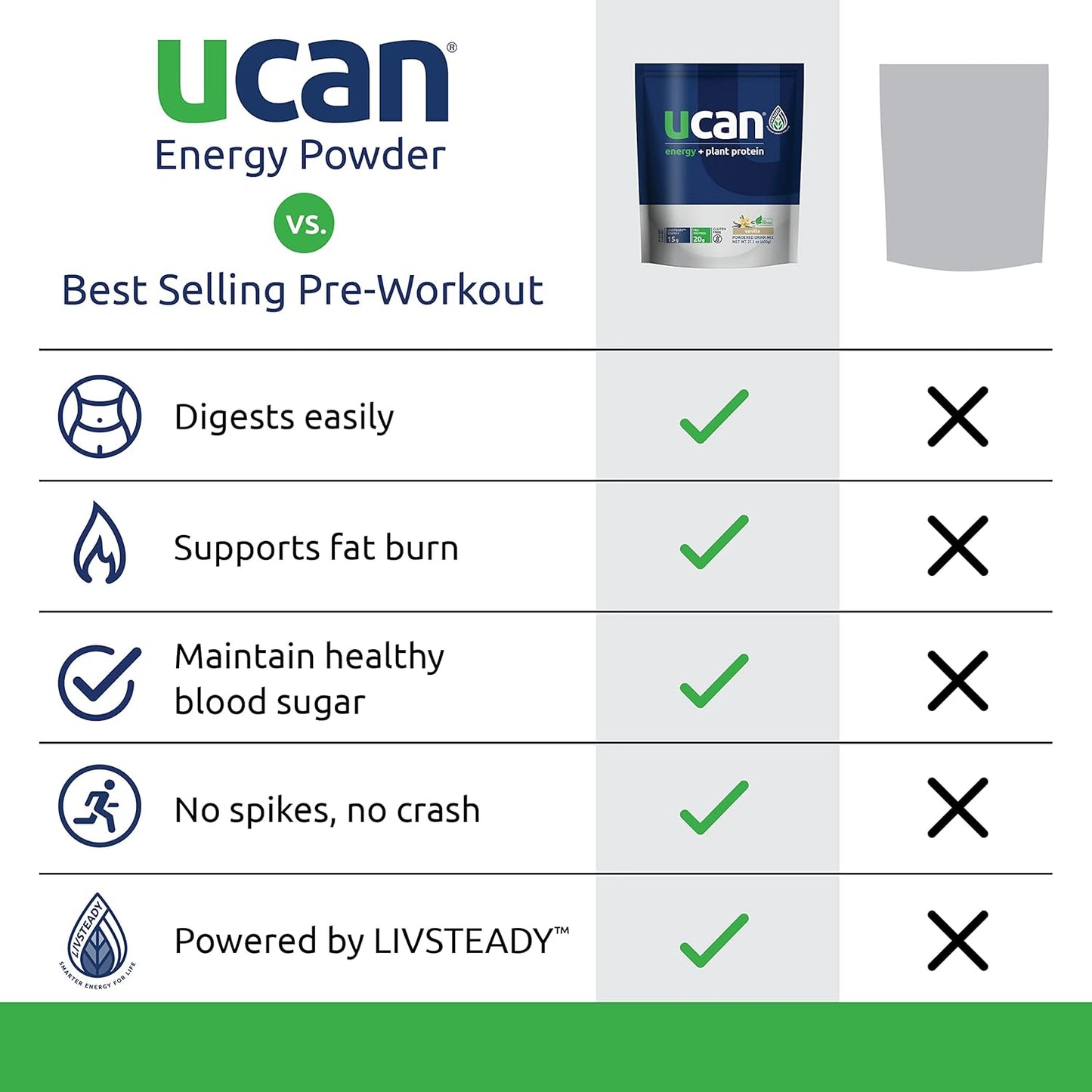 Vegan Plant Protein Powder with 20g Pea Protein, Amino Acids, and BCCAs - Keto-Friendly Vanilla Blend - 12 Servings