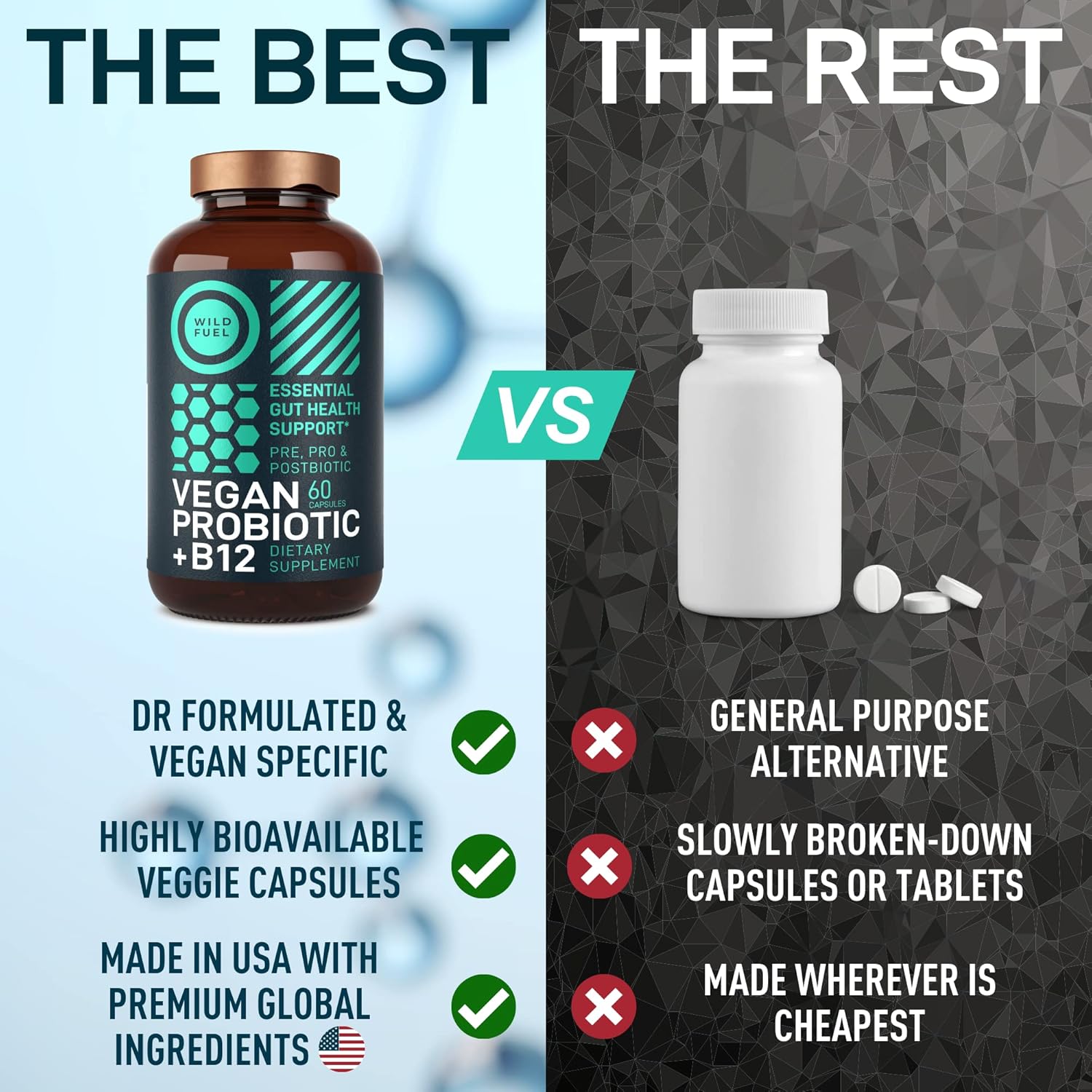 Vegan Probiotic Plus B12 - 22 Billion CFU Synbiotics for Gut Health & Mood Support - Gluten-Free Capsules for Women & Men - BoostGo Australia