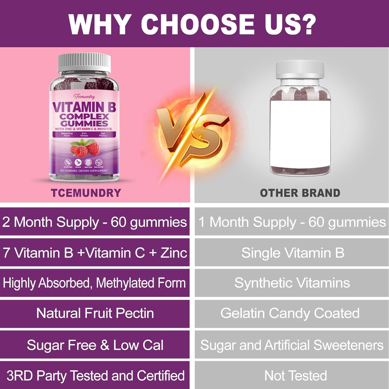 Vegan Sugar-Free Women's Vitamin B Complex Gummies - Methyl B12, Folate, Vitamin C, Zinc - Energy, Immune Support (60 Count)