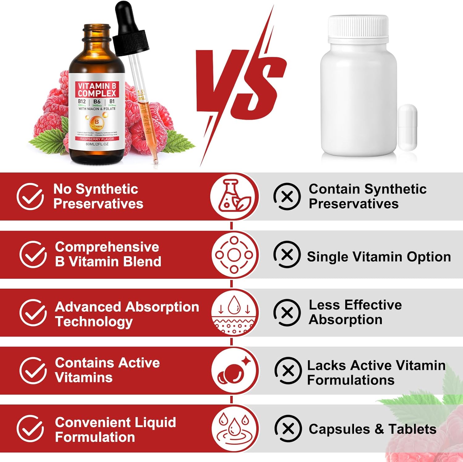 Vegan Vitamin B Complex Liquid Drops with B12, B1, B6, Folic Acid, Niacin - Energy, Brain, Heart Support, 40 Servings