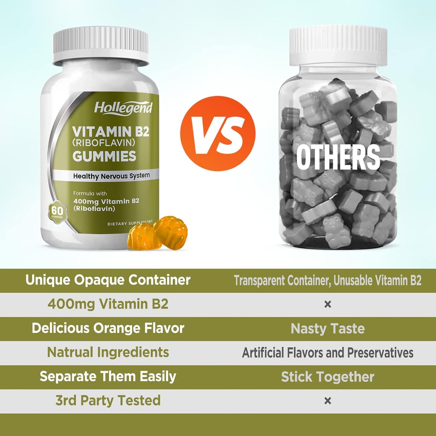 Vegan Vitamin B2 Gummies for Migraine Relief - 400mg Riboflavin Chewable Supplement, Non GMO, Orange Flavor - 120 Count