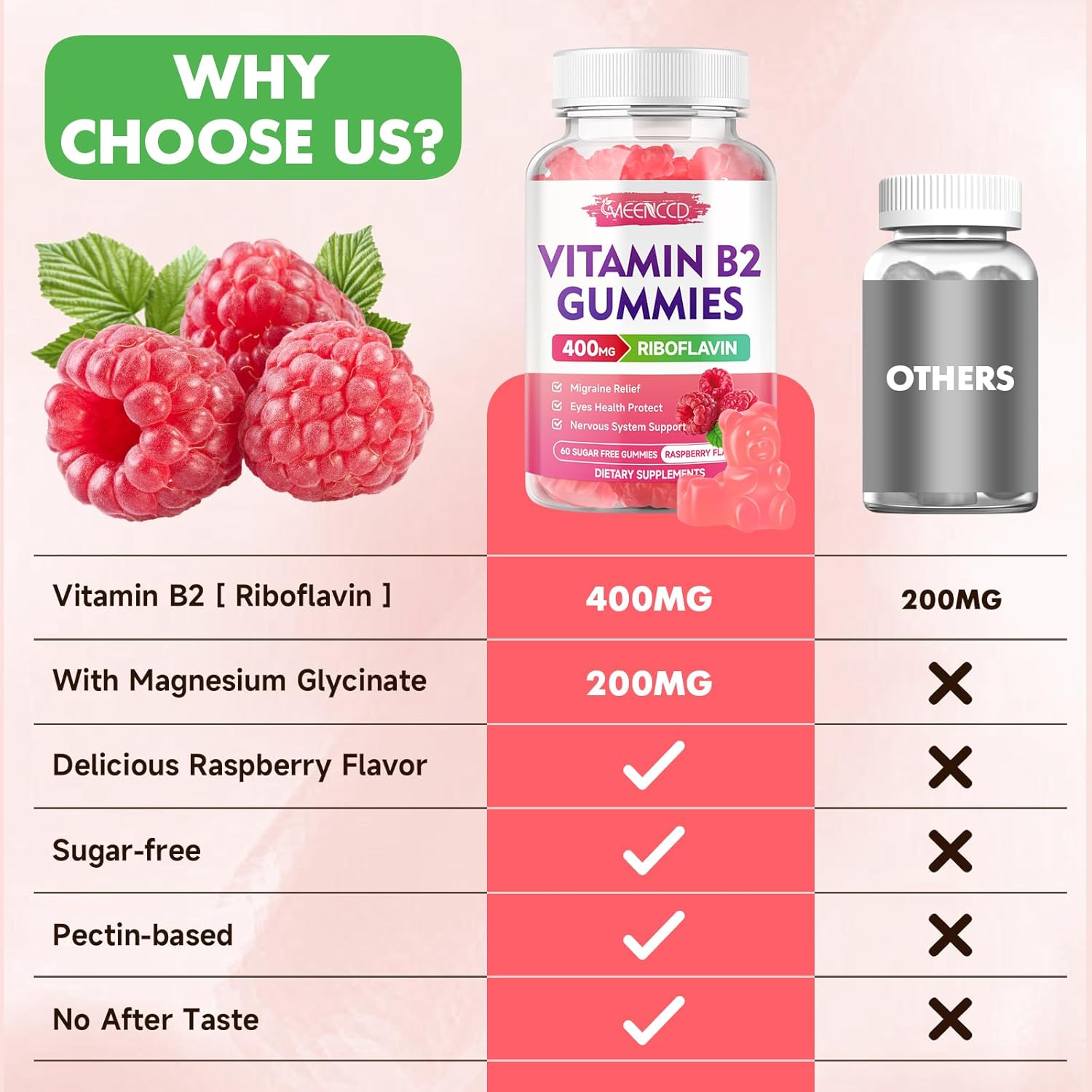 Vegan Vitamin B2 Gummies with Magnesium for Migraine Relief - 60 Count