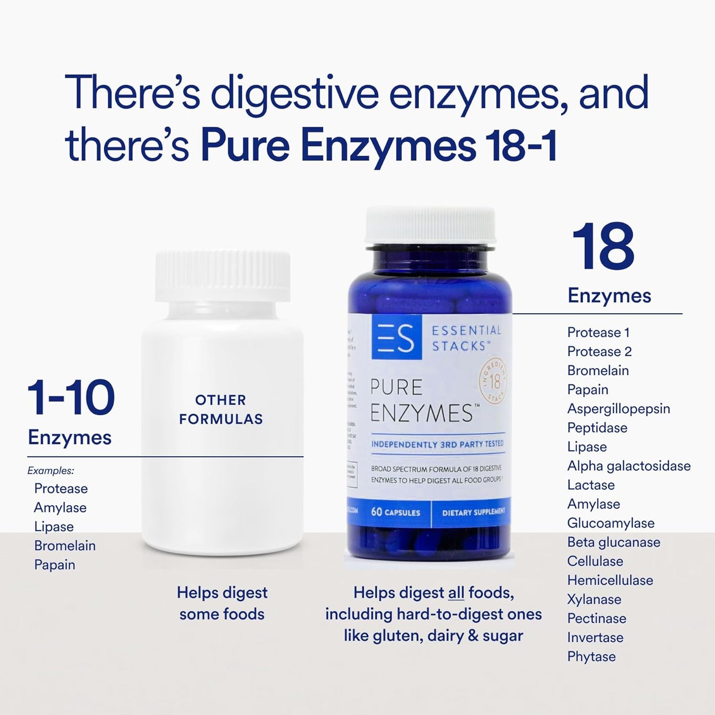 Vegetarian Digestive Enzymes Supplement - 18 Enzymes for Gluten, Dairy & Soy Free Digestion - Non-GMO (60 Capsules)