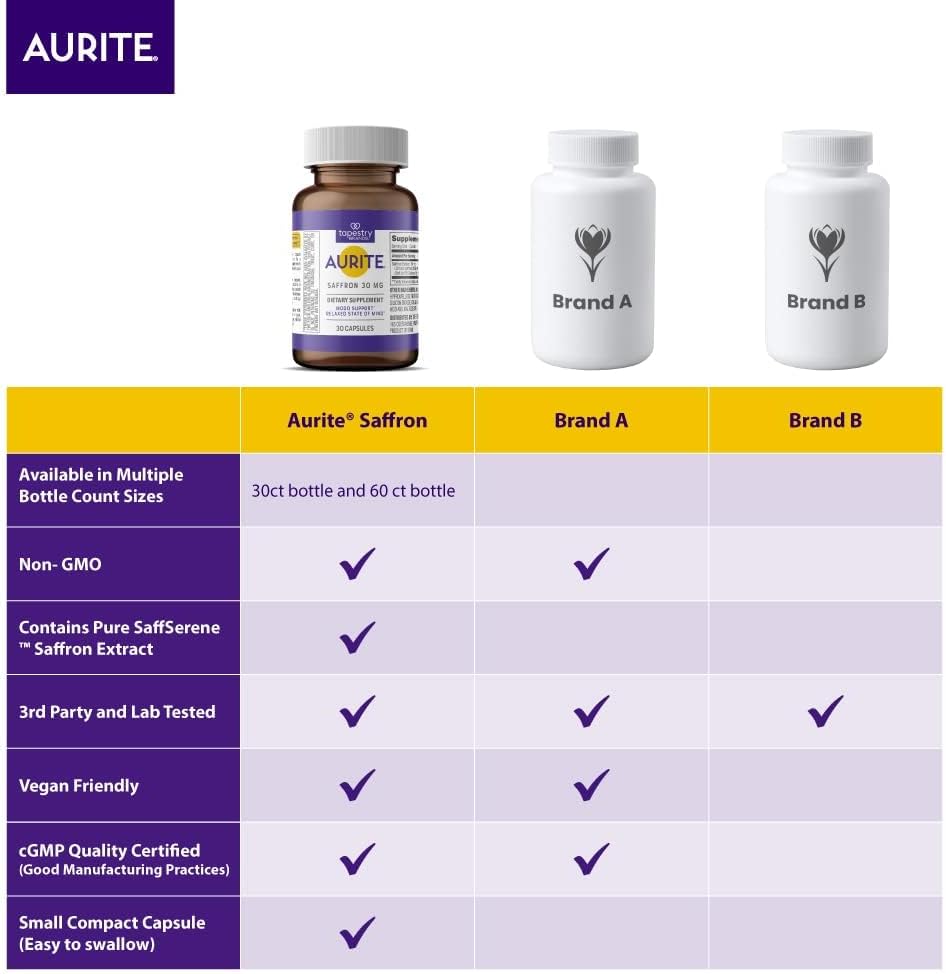 Vegetarian Stress Management Bundle with Saffron, Ashwagandha, Long-Term Memory Support - Non-GMO, Gluten-Free