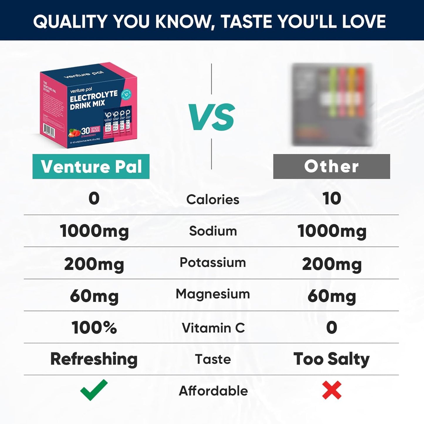 Venture Pal Electrolyte Powder Packets - High Sodium, Sugar Free Hydration Mix with Potassium & Magnesium | Zero Calorie, Vegan, Keto & Paleo Friendly | 30 Sticks