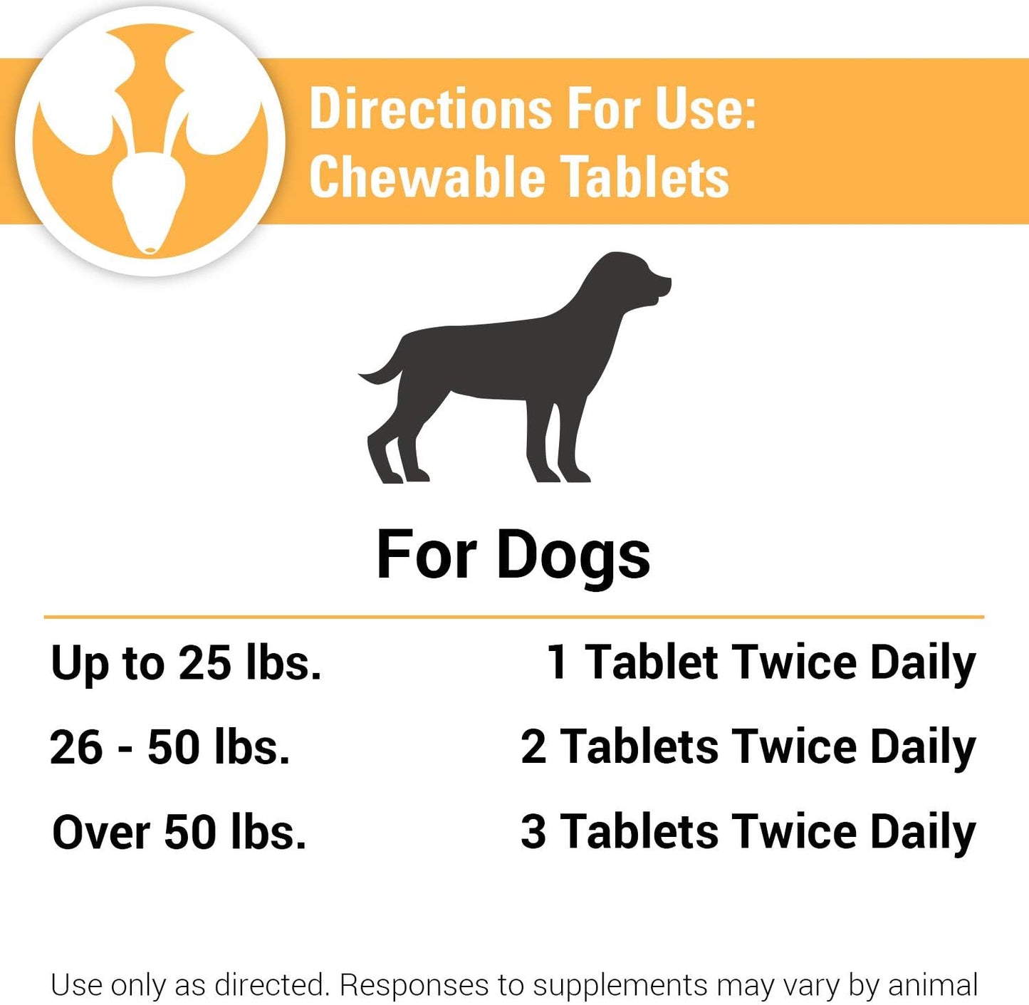 Vet Classics Urinary Tract Support Dog Supplement with Cranberry - Pet Incontinence Relief - Chewable Tablets 120 Ct.