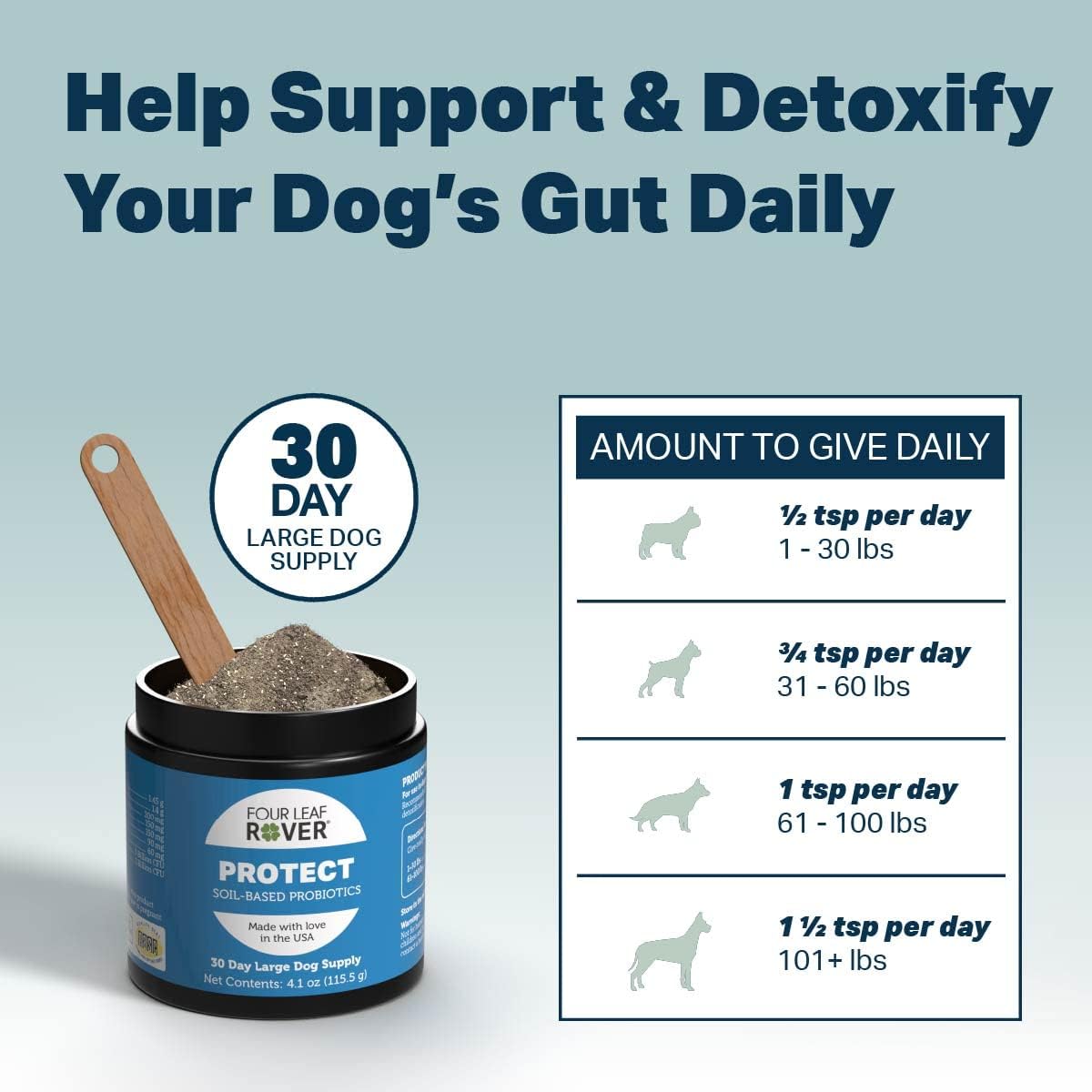 Veterinarian Formulated Probiotics for Dogs with Natural Prebiotics and Antioxidants - Supports Gut Health and Detoxification - 60 Day Supply for Large Dogs
