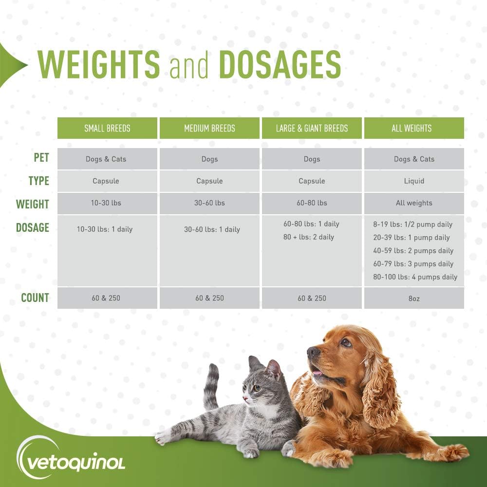 Vetoquinol Omega 3 Liquid Fish Oil Supplement for Dogs and Cats - Skin, Coat, Joint, and Immune Health - 8oz - BoostGo Australia