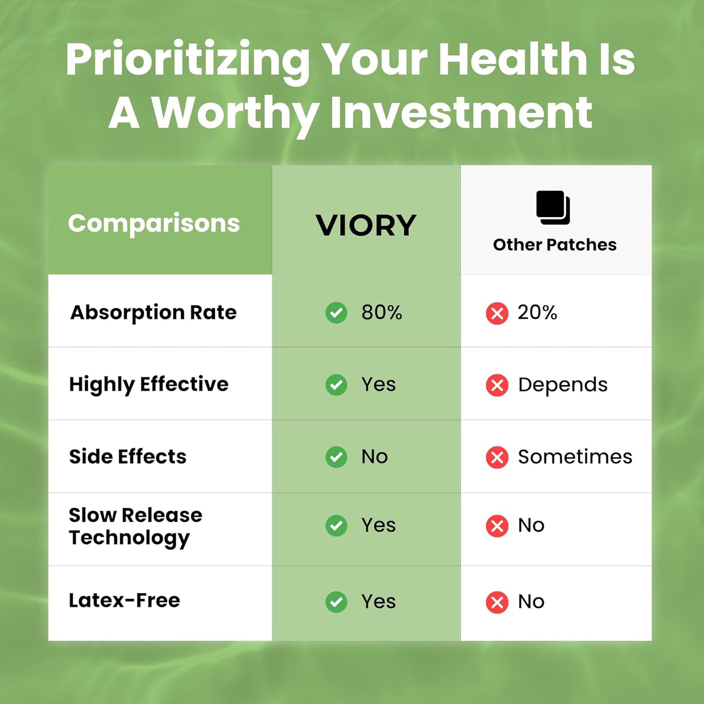 VIORY Zinc Patch with Biotin for Immune & Body Support (Pack of 60) - Natural Patches for Women and Men