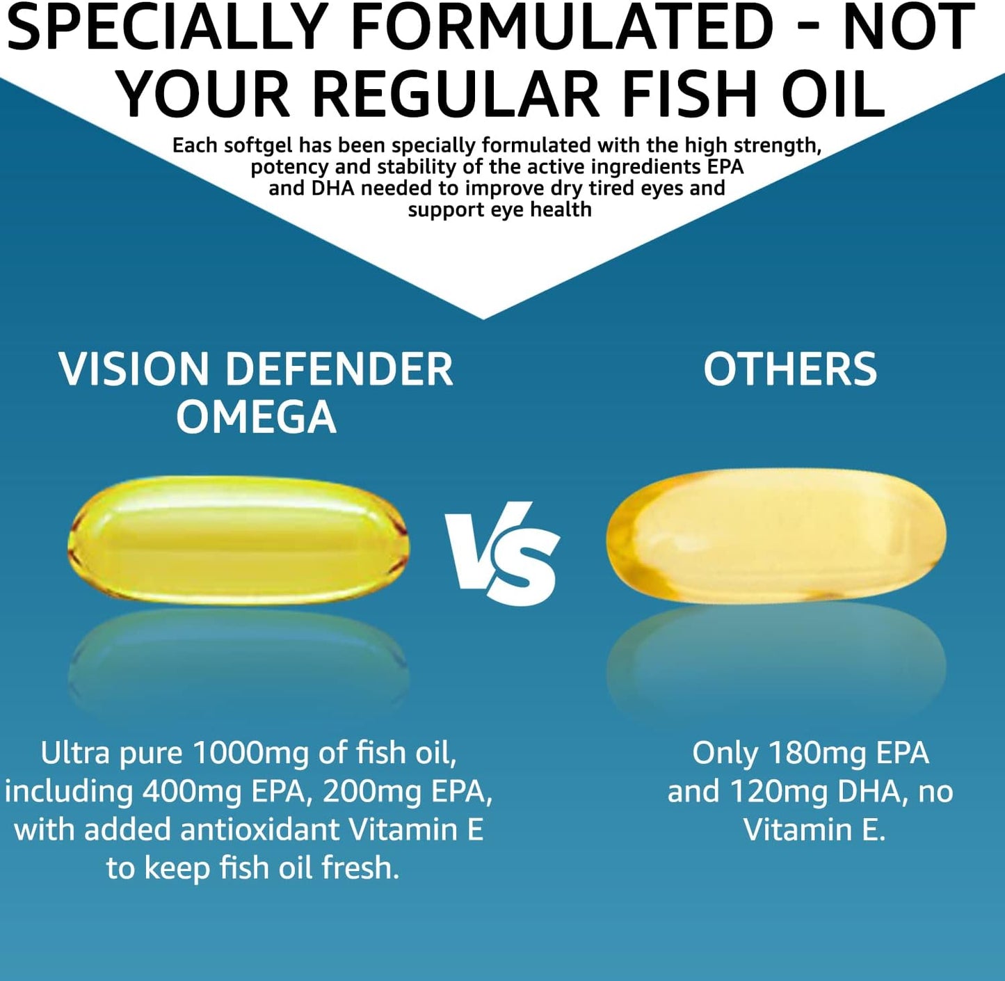 Vision Defender Eye Care Bundle with Intelligent Formula - Supports Eye Health with Bilberry, Pine Bark, Omega-3 Fish Oil, and Vitamin E - Made in UK by Eye Specialists