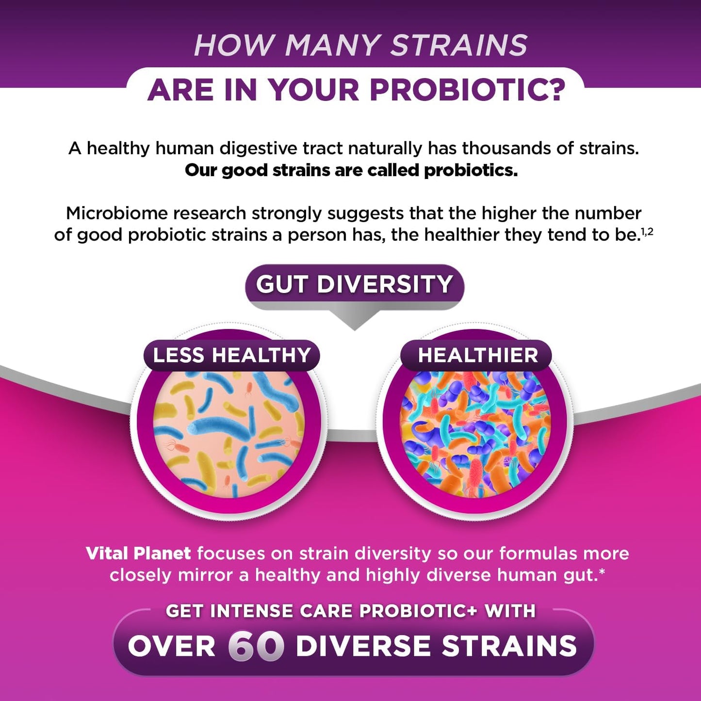 Vital Planet Vaginal pH & Urinary Probiotics - 4-in-1 Refrigerated Supplement, 65 Billion CFU, 64 Strains - Digestive & Immune Support - 30 ct