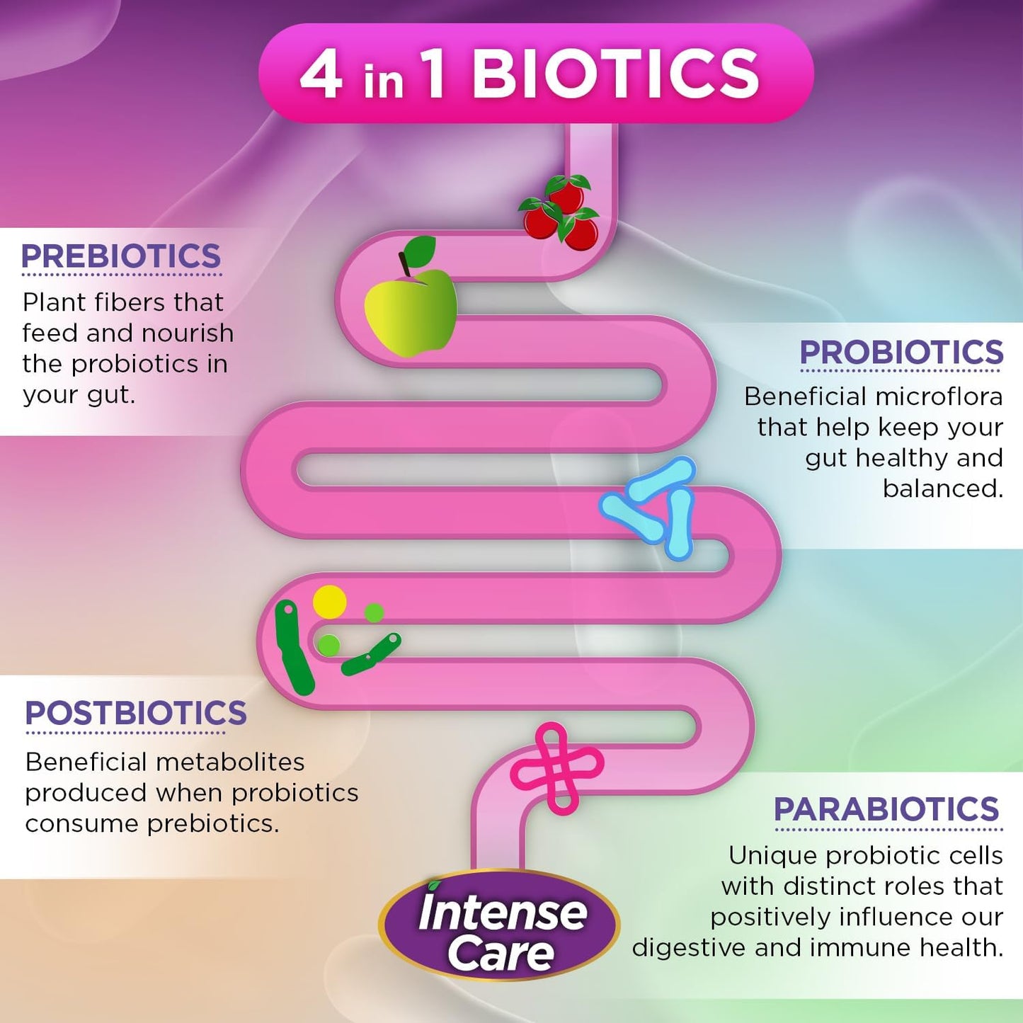 Vital Planet Vaginal pH & Urinary Probiotics - 4-in-1 Refrigerated Supplement, 65 Billion CFU, 64 Strains - Digestive & Immune Support - 30 ct