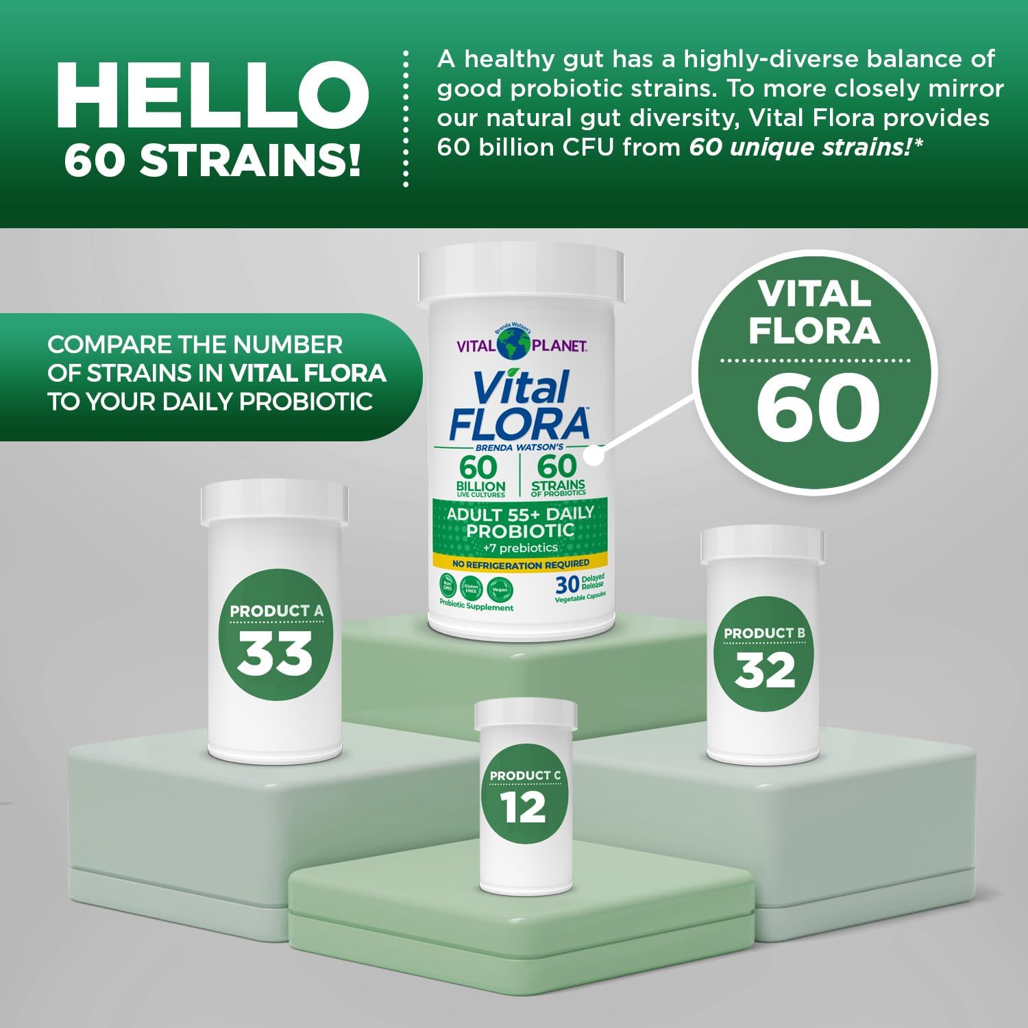 Vital Planet Vital Flora Adults 55+ Probiotic with 60 Billion CFU, Organic Prebiotics, Immune & Digestive Health - 30 Capsules