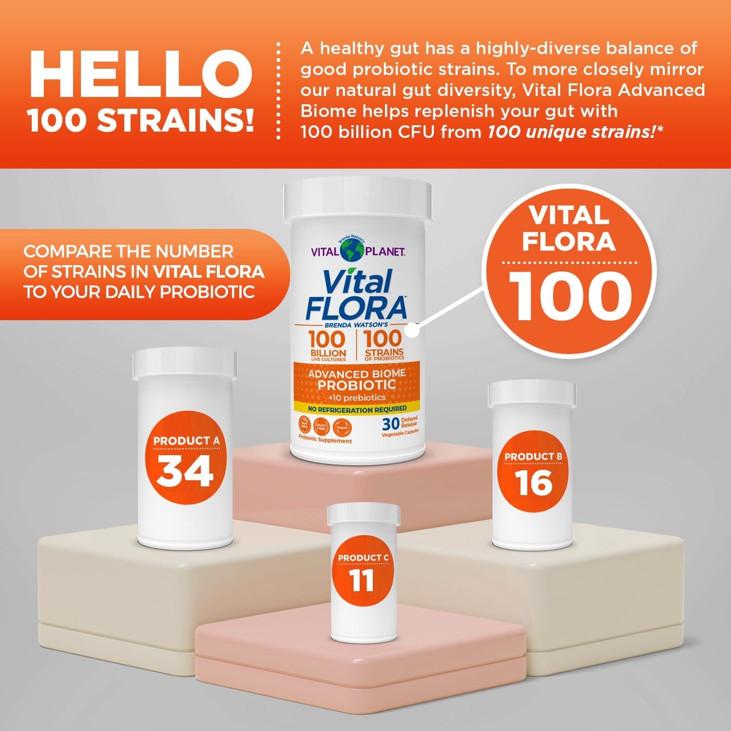 Vital Planet Vital Flora Advanced Probiotic: 100 Billion CFU, 100 Strains, 10 Prebiotics, Immune & Digestive Support, Shelf Stable - 30 Capsules