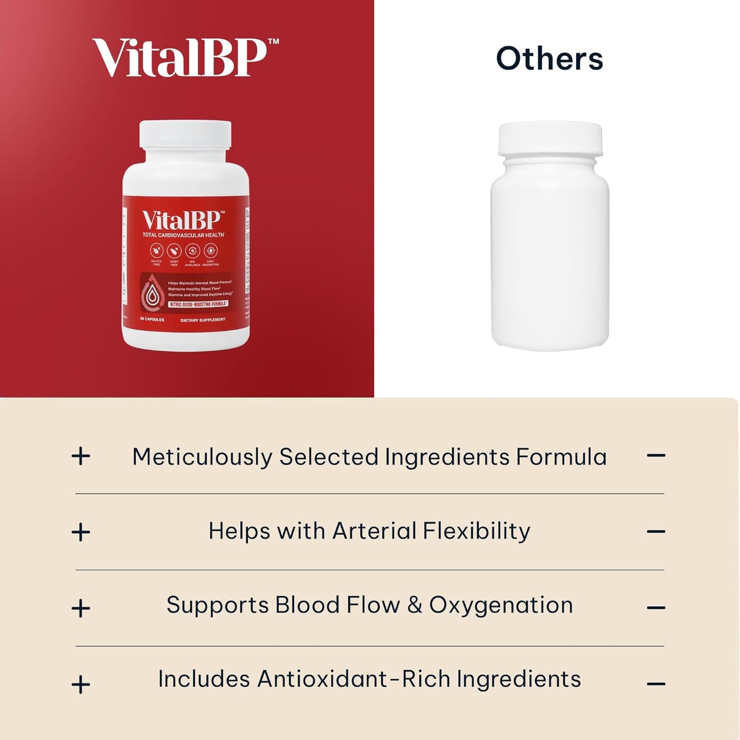 VitalBP - Supports Normal Blood Pressure, Blood Flow & Arteries - CoQ10, L-Citrulline, K2 & D3 - 60 Capsules