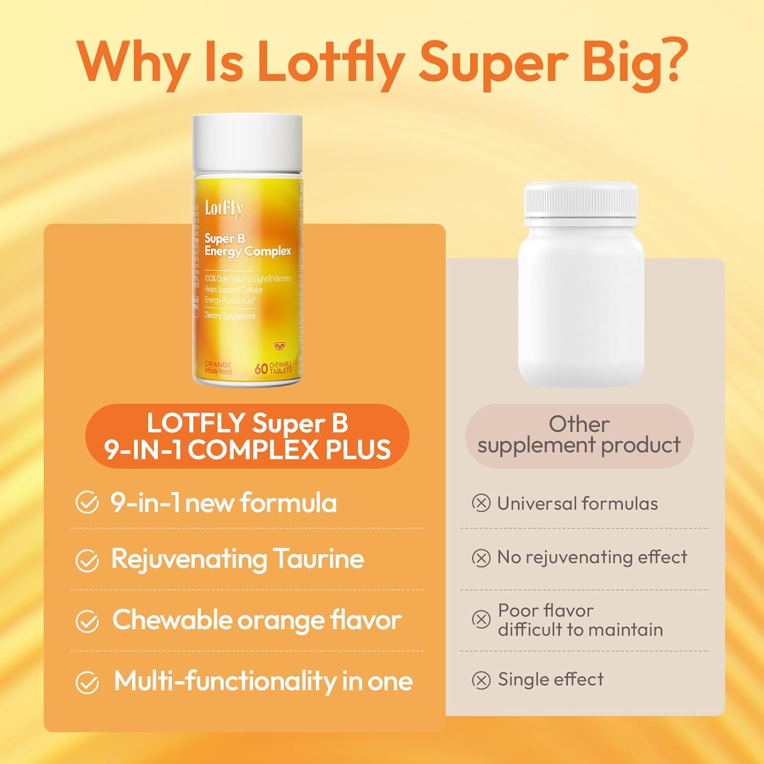 Vitamin B Complex with Taurine for Immune Support and Energy Metabolism - Blood Orange Powder - 60 Tablets for Men & Women