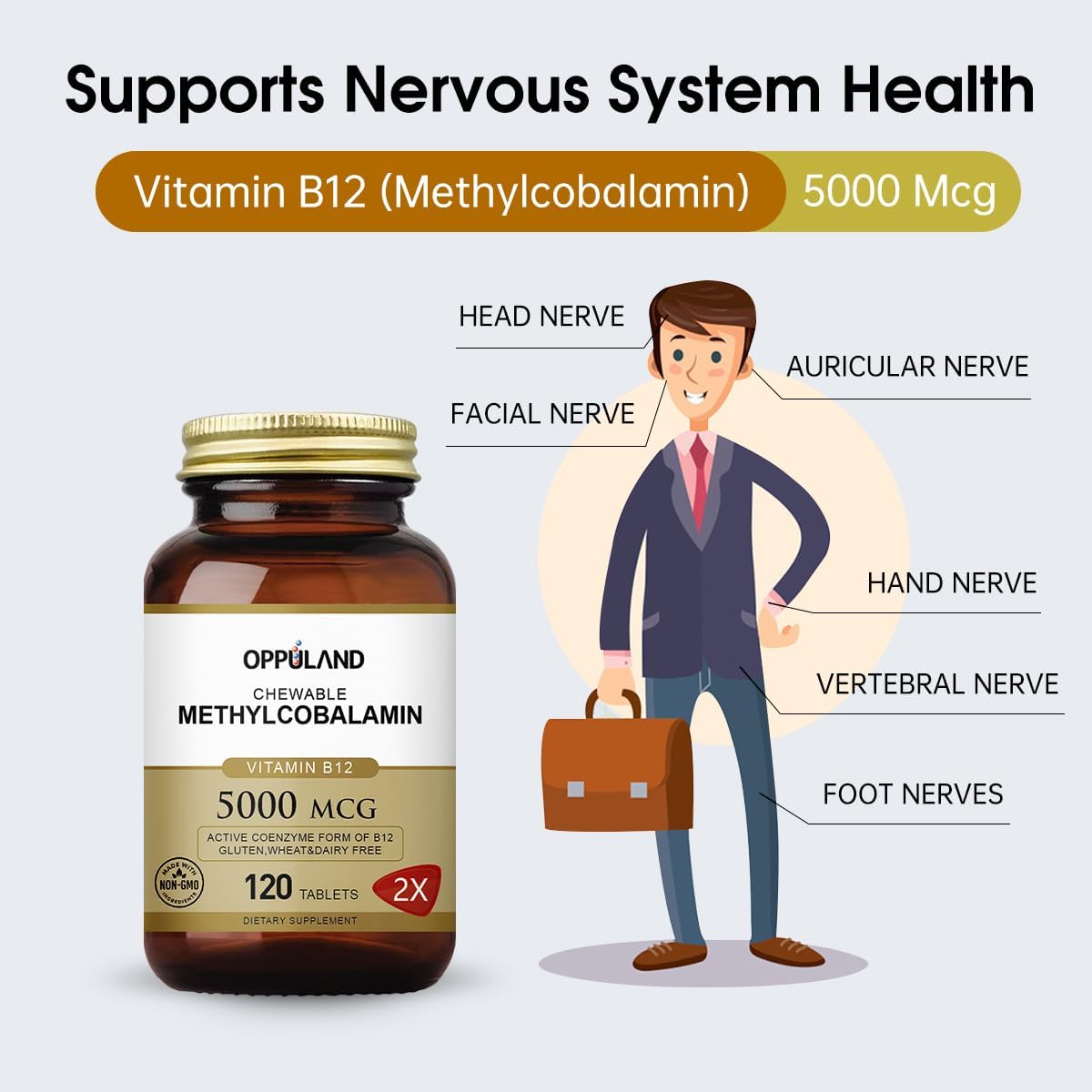 Vitamin B12 and Folic Acid Tablets for Cirrhosis & Liver Steatosis - 5000mcg Methylcobalamin, 120 Tablets