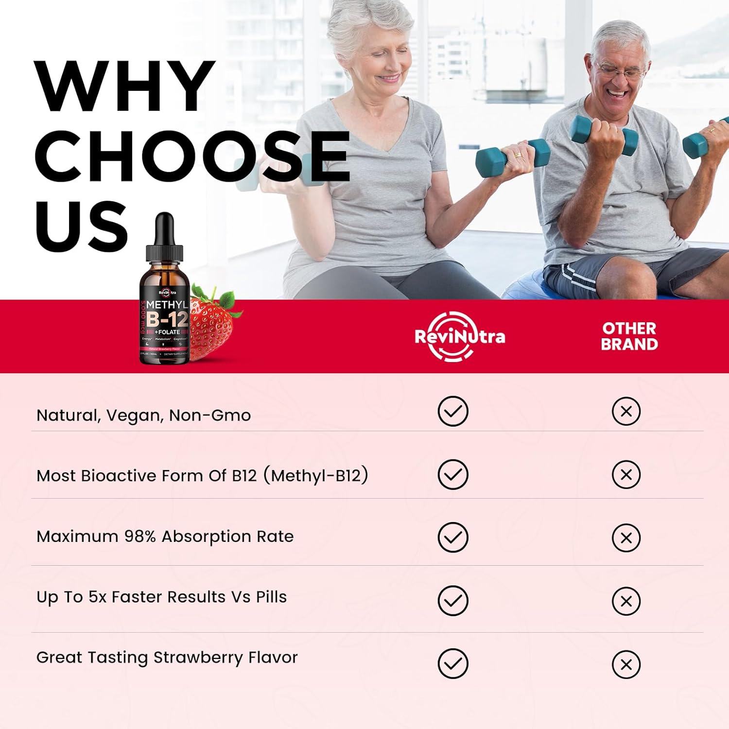 Vitamin B12 Liquid Drops - 5000 mcg B Complex Supplement with Methylcobalamin - Vegan Strawberry Flavor - Energy, Brain, Heart Health - 2 Fl Oz