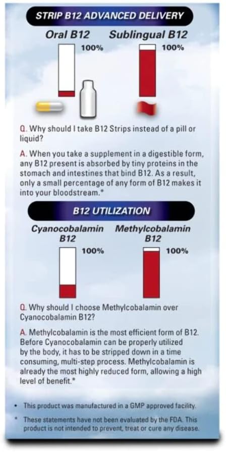 Vitamin B12 Strips with B6 and Biotin - 30 Day Supply of 2000 mcg Essentials