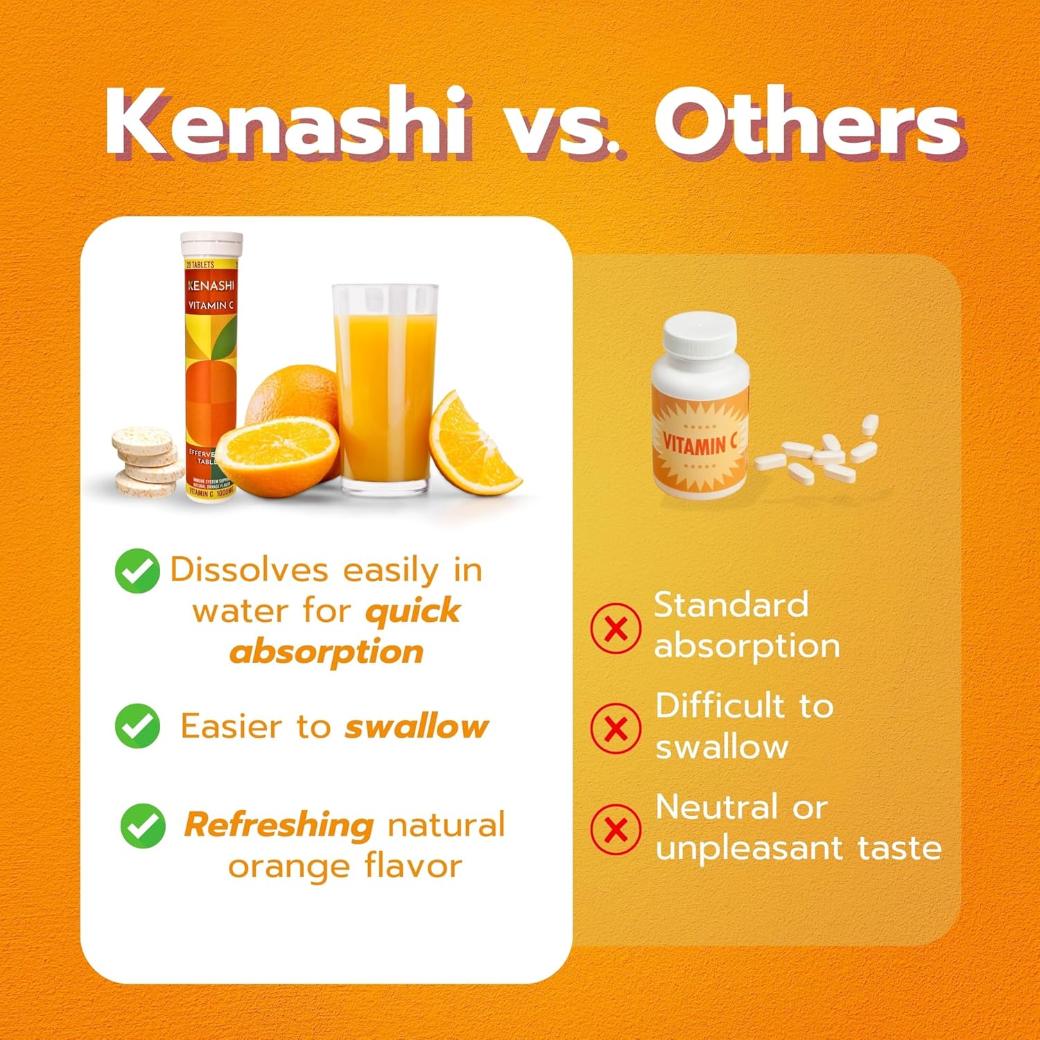 Vitamin C Effervescent Tablets with Zinc - 1000mg Dissolving Tablets for Adults - Pack of 1