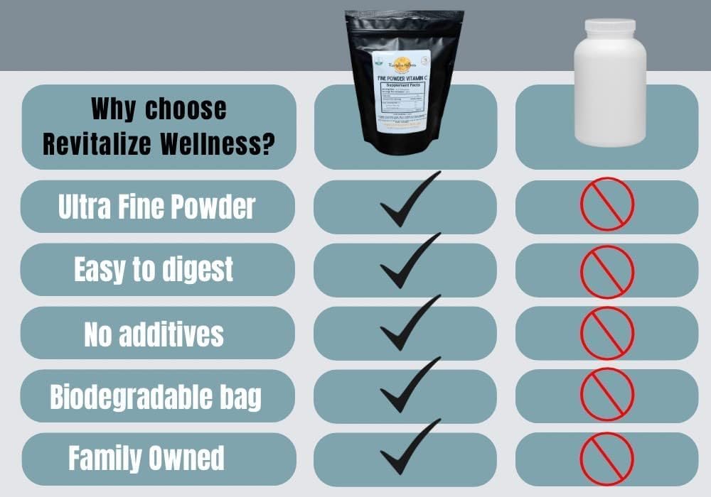 Vitamin C Wellness Bundle with Fine Powder & Juice Powder | 1000mg Ascorbic Acid | Berry Blast Flavor | 1 lb. Bag