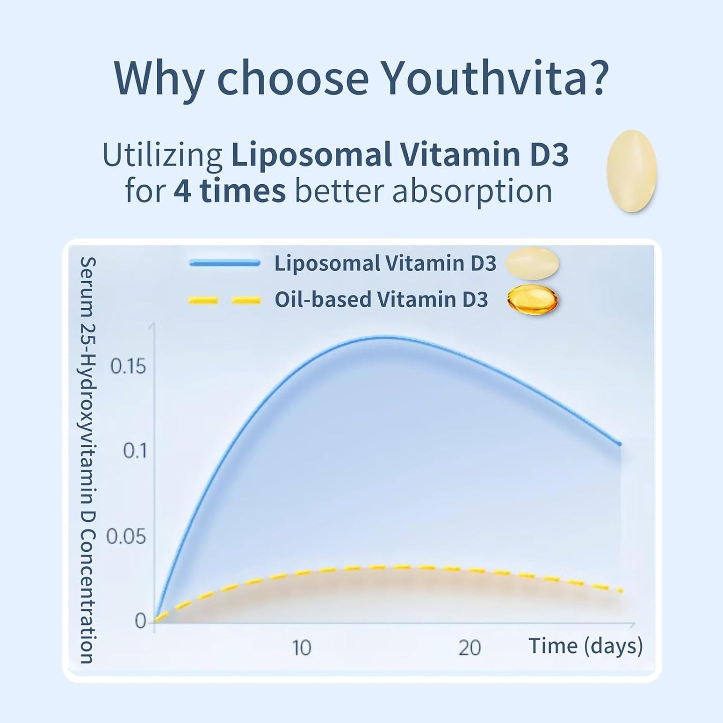 Vitamin D3 K2 Supplement Softgel with Coconut Oil - 10000 IU D3, 200 mcg K2 - Supports Bone, Immune & Heart Health - Calcium Absorption Boost