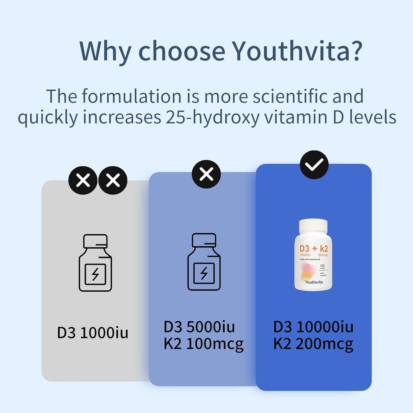 Vitamin D3 K2 Supplement Softgel with Coconut Oil - 10000 IU D3, 200 mcg K2 - Supports Bone, Immune & Heart Health - Calcium Absorption Boost