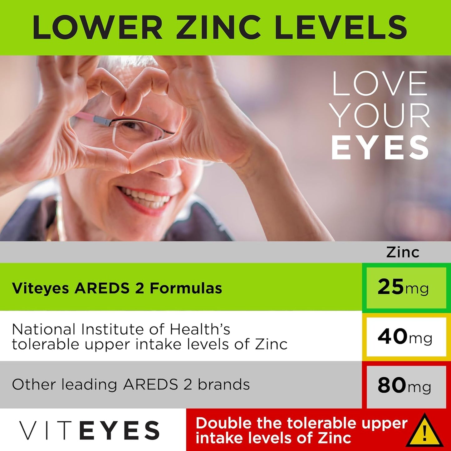 Viteyes AREDS 2 Eye Vitamins for Macular Support, Allergen Free Capsules with Natural Ingredients - 180 Ct Made in USA