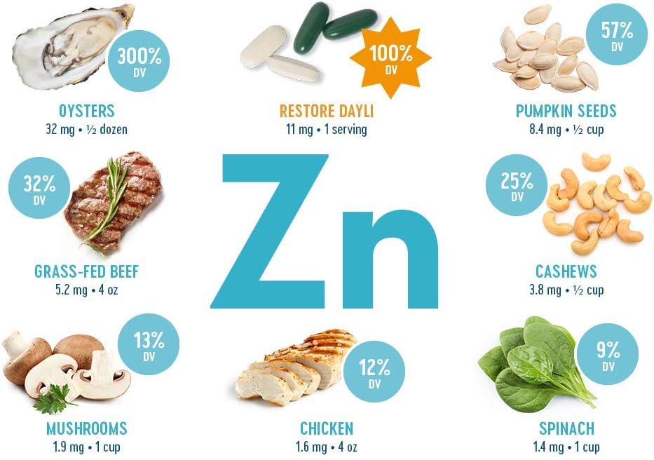 VIVALIFER New Zealand Energize Oyster Extract Capsules - Joint Support with Zinc, Vitamin D, Amino Acids, Immune Boost, Anti-Aging, 500mg