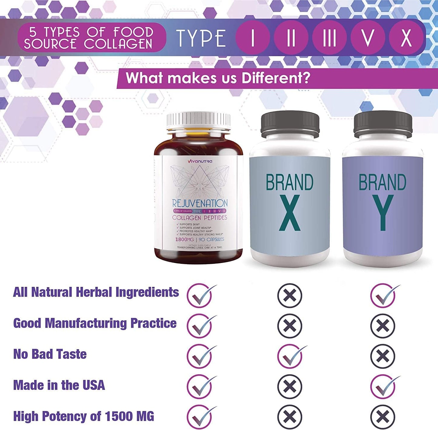 VIVANUTRA Collagen Protein Complex Capsules - 1800mg Hydrolyzed Pills for Women with Bovine & Marine Fish Collagen - Colageno Para Mujeres