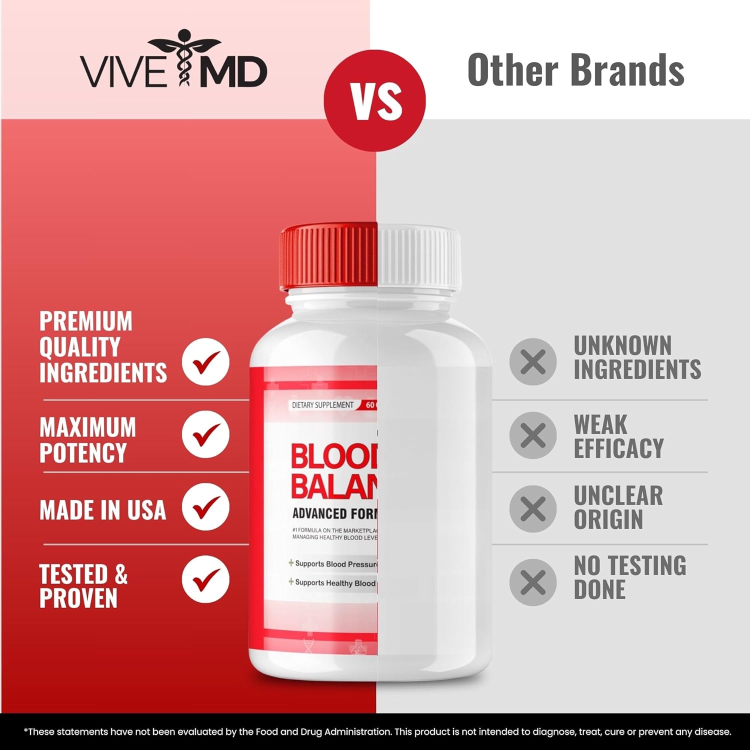 VIVE MD Blood Balance Supplement - Official Formula - Extra Strength with Vitamin C, Turmeric Root Powder, Zinc - 2 Pack